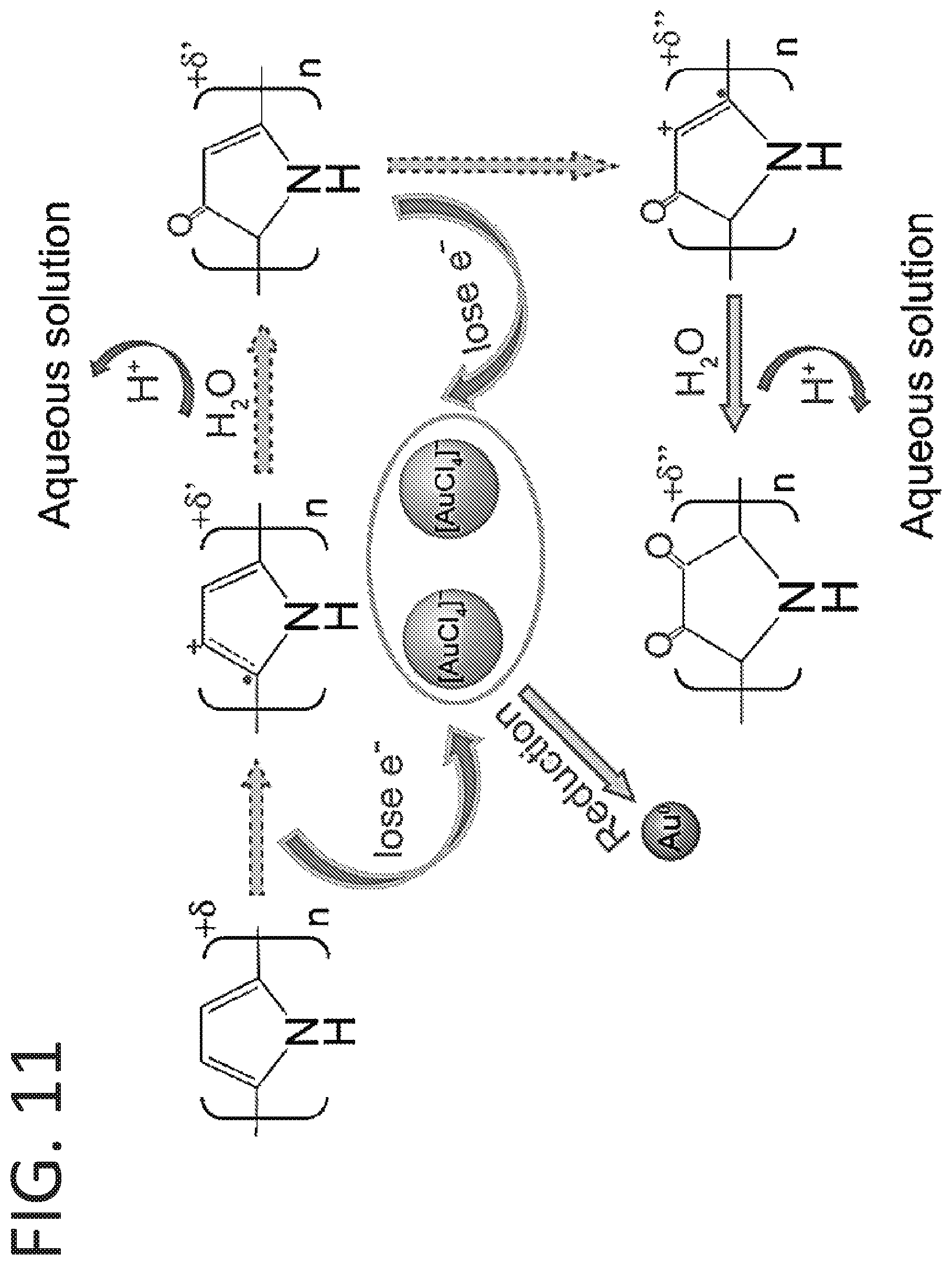 Patent US12359279 Figure 12 – Conjugated polymers for the selective electroless recovery of gold and silver from solutions
