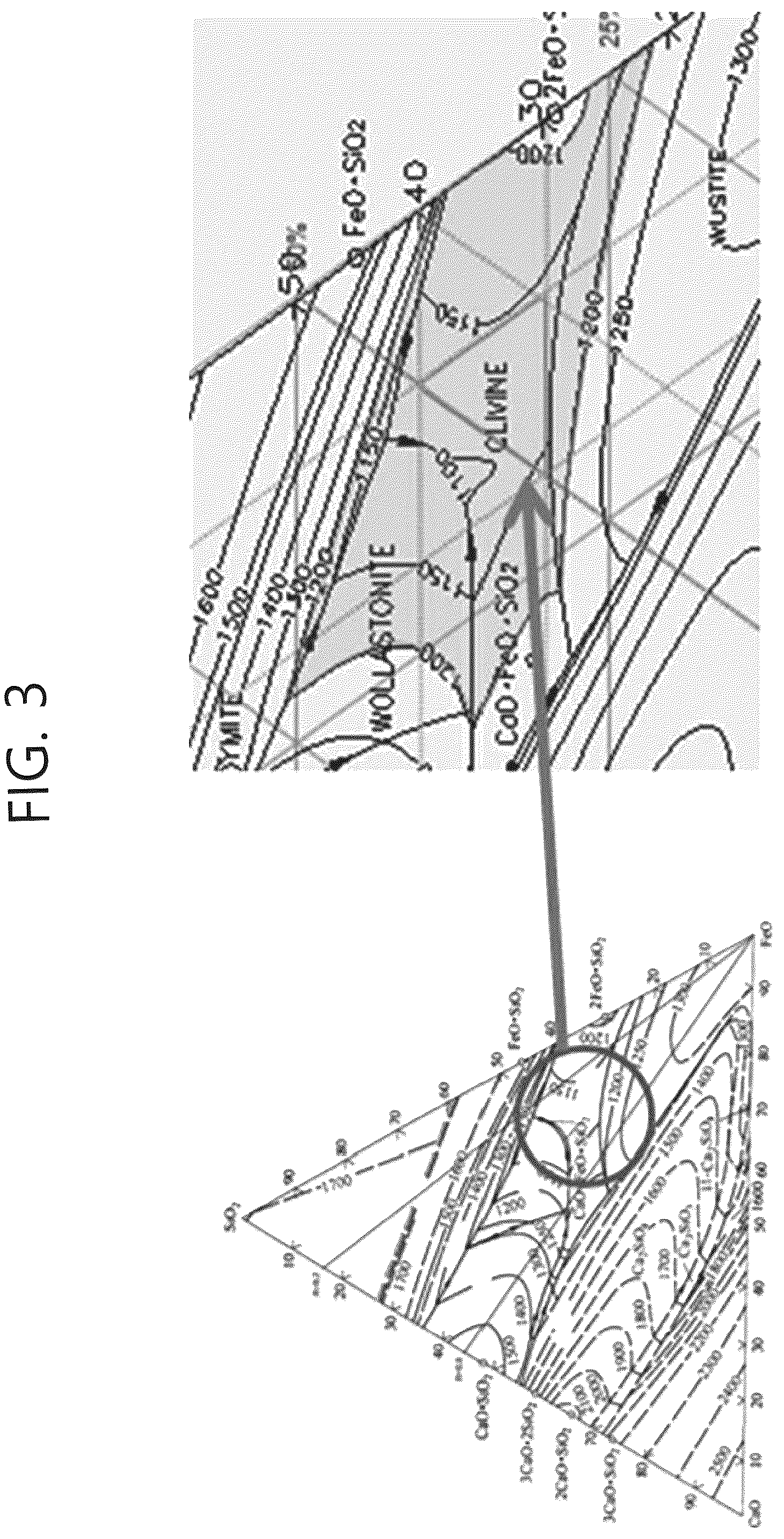Patent US12359280 Figure 3 – Method for recovering lithium from a waste lithium secondary battery using a pyrometallugical process
