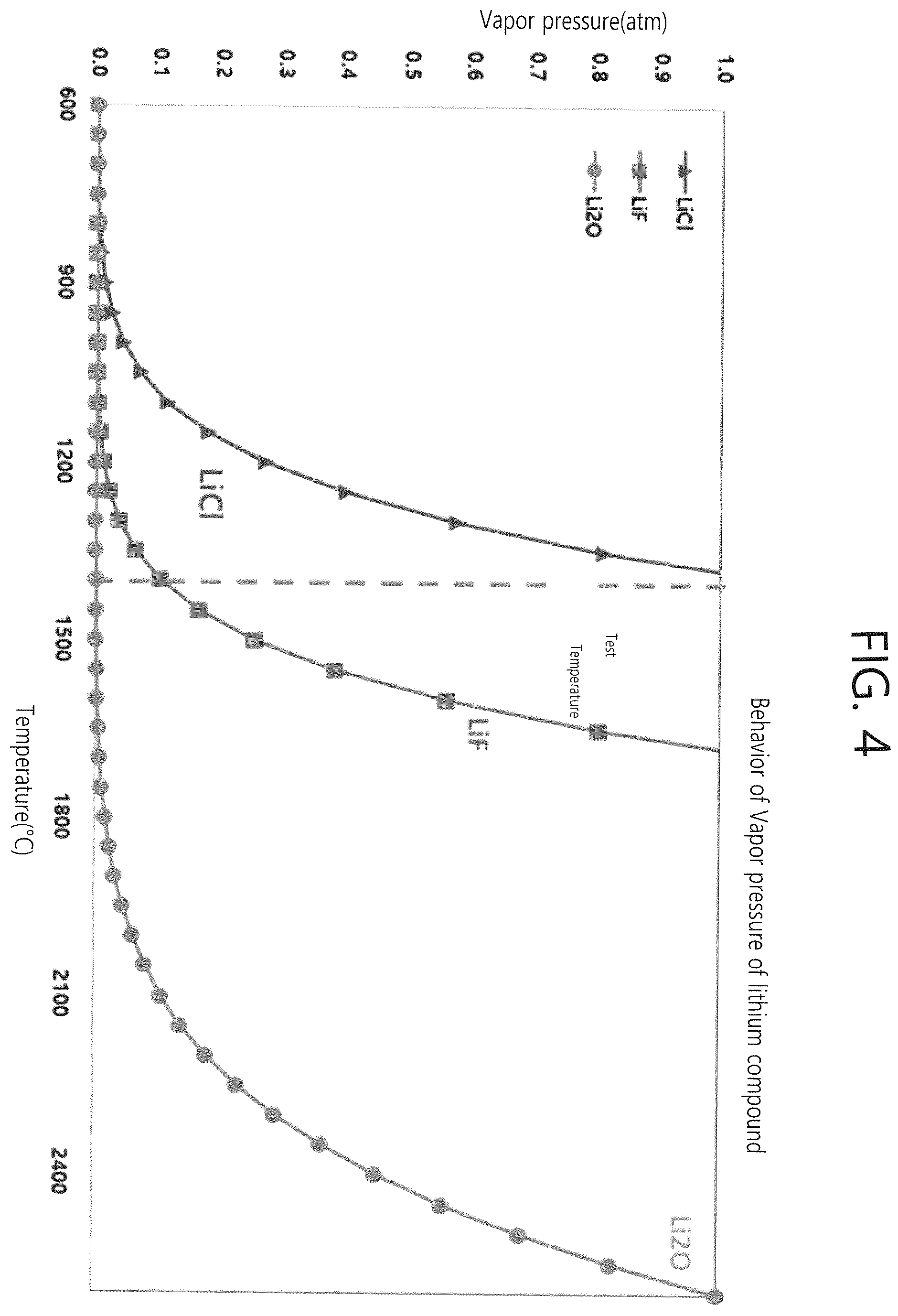 Patent US12359280 Figure 4 – Method for recovering lithium from a waste lithium secondary battery using a pyrometallugical process