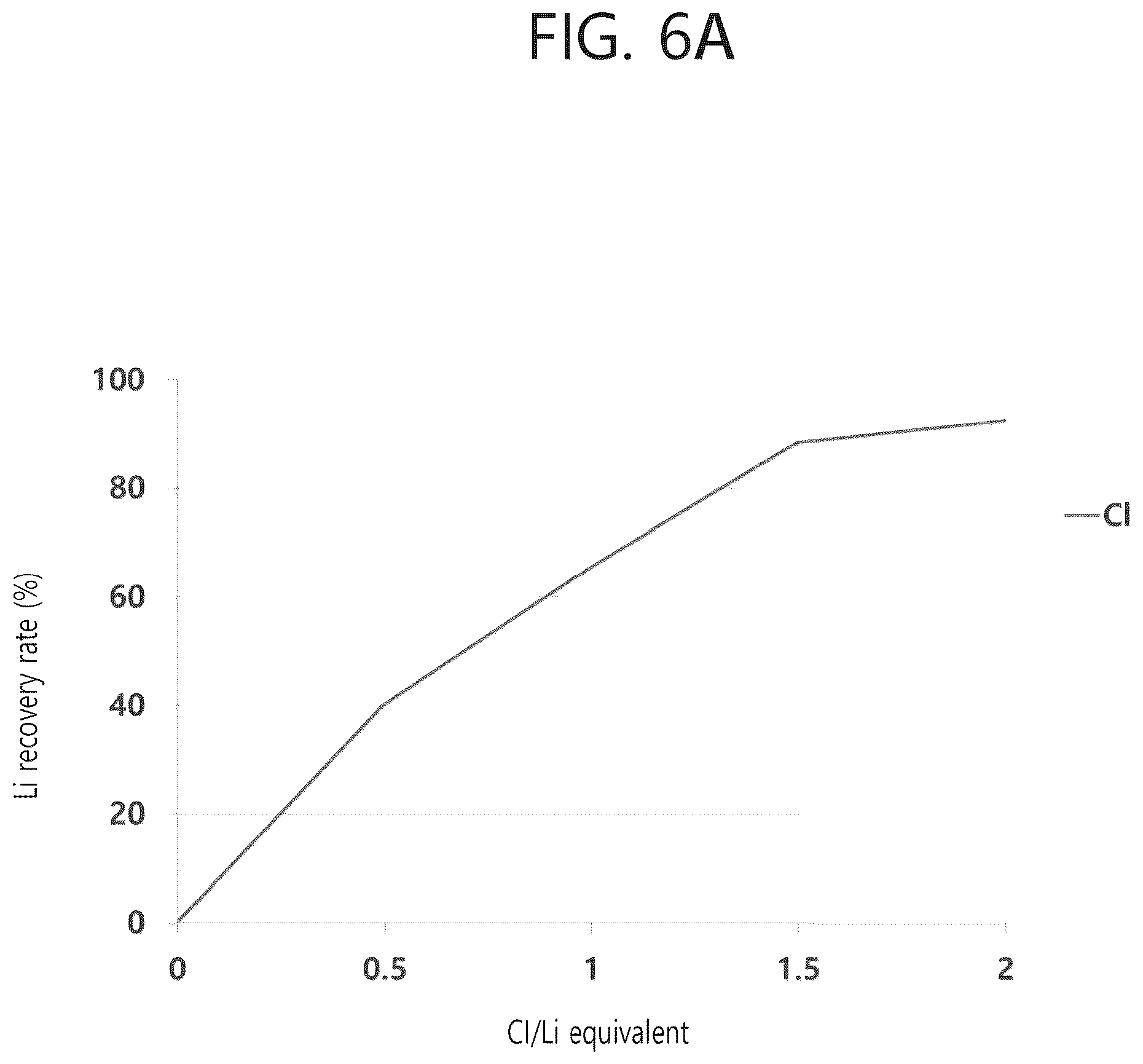 Patent US12359280 Figure 9 – Method for recovering lithium from a waste lithium secondary battery using a pyrometallugical process