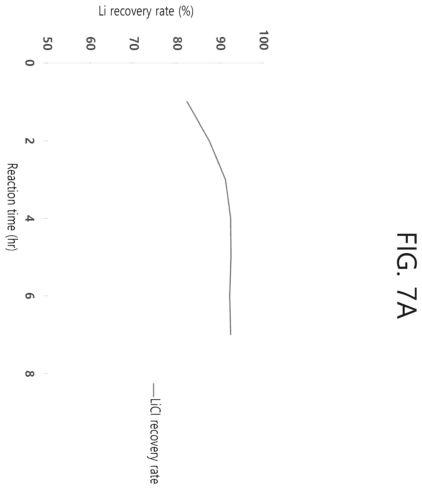 Patent US12359280 Figure 11 – Method for recovering lithium from a waste lithium secondary battery using a pyrometallugical process
