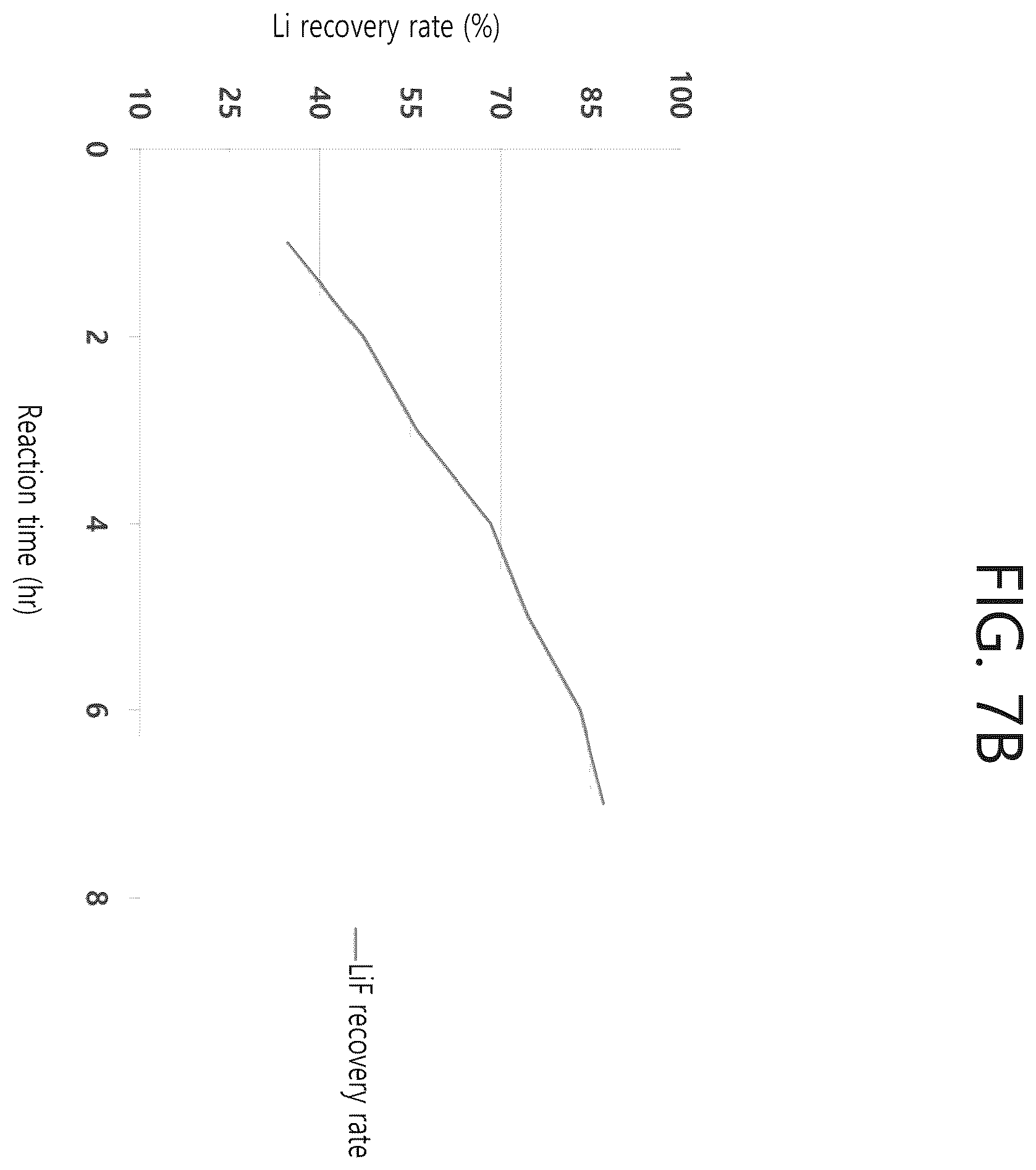 Patent US12359280 Figure 12 – Method for recovering lithium from a waste lithium secondary battery using a pyrometallugical process