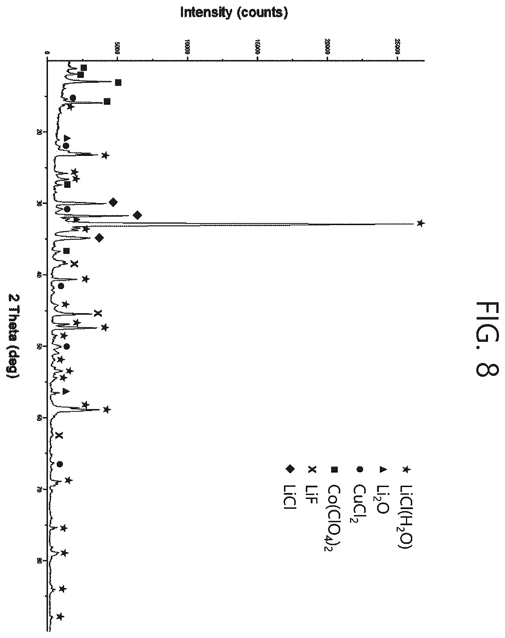 Patent US12359280 Figure 13 – Method for recovering lithium from a waste lithium secondary battery using a pyrometallugical process