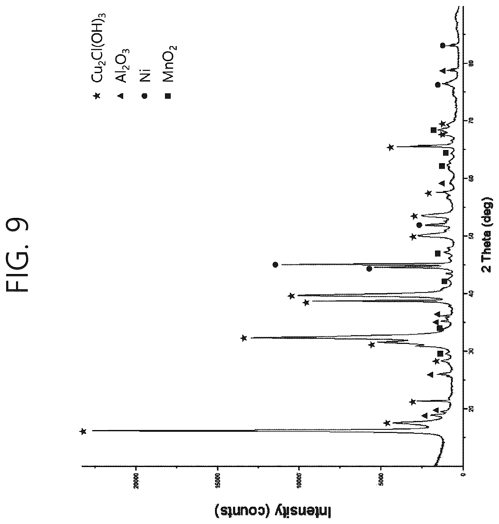 Patent US12359280 Figure 14 – Method for recovering lithium from a waste lithium secondary battery using a pyrometallugical process