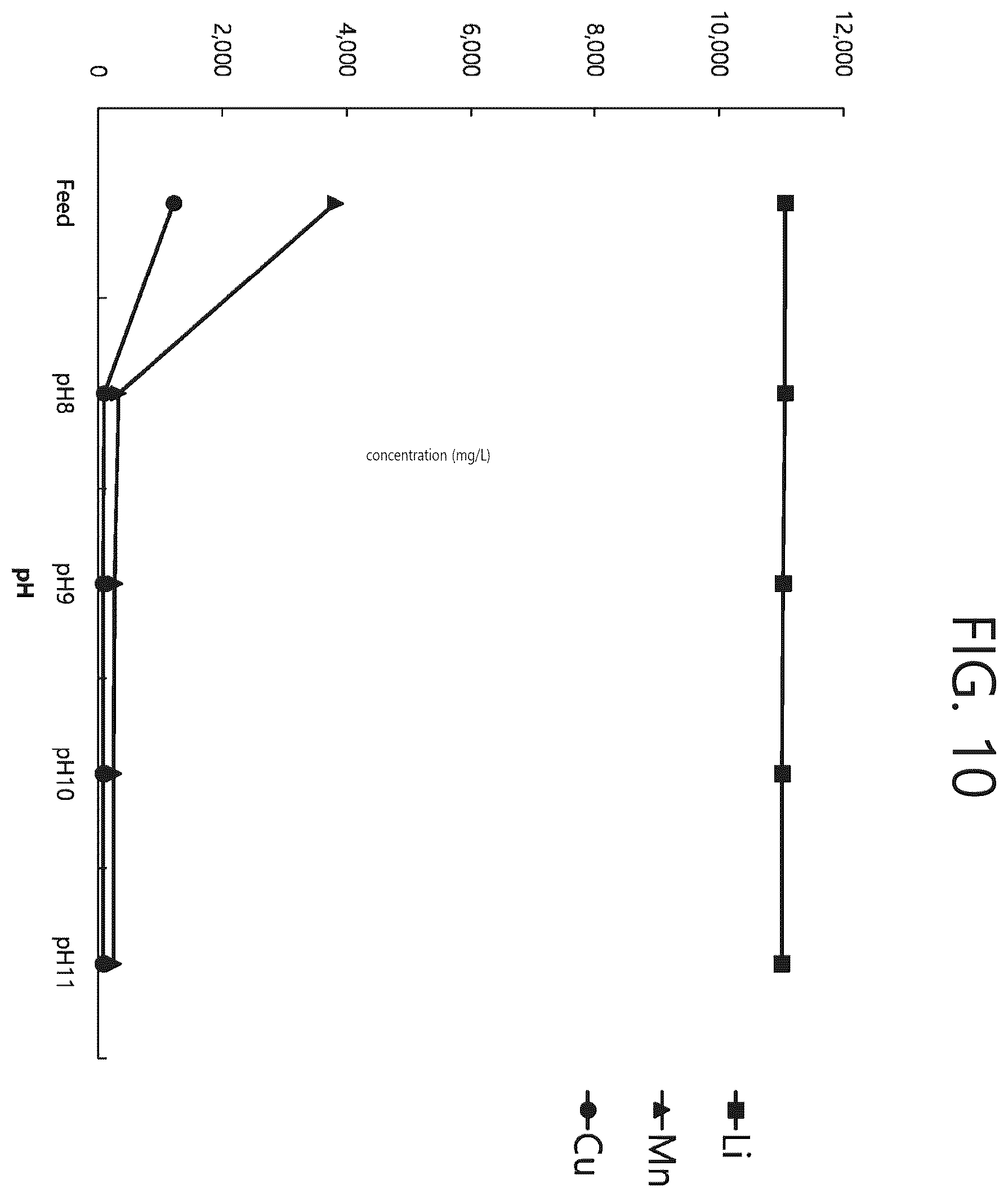 Patent US12359280 Figure 15 – Method for recovering lithium from a waste lithium secondary battery using a pyrometallugical process