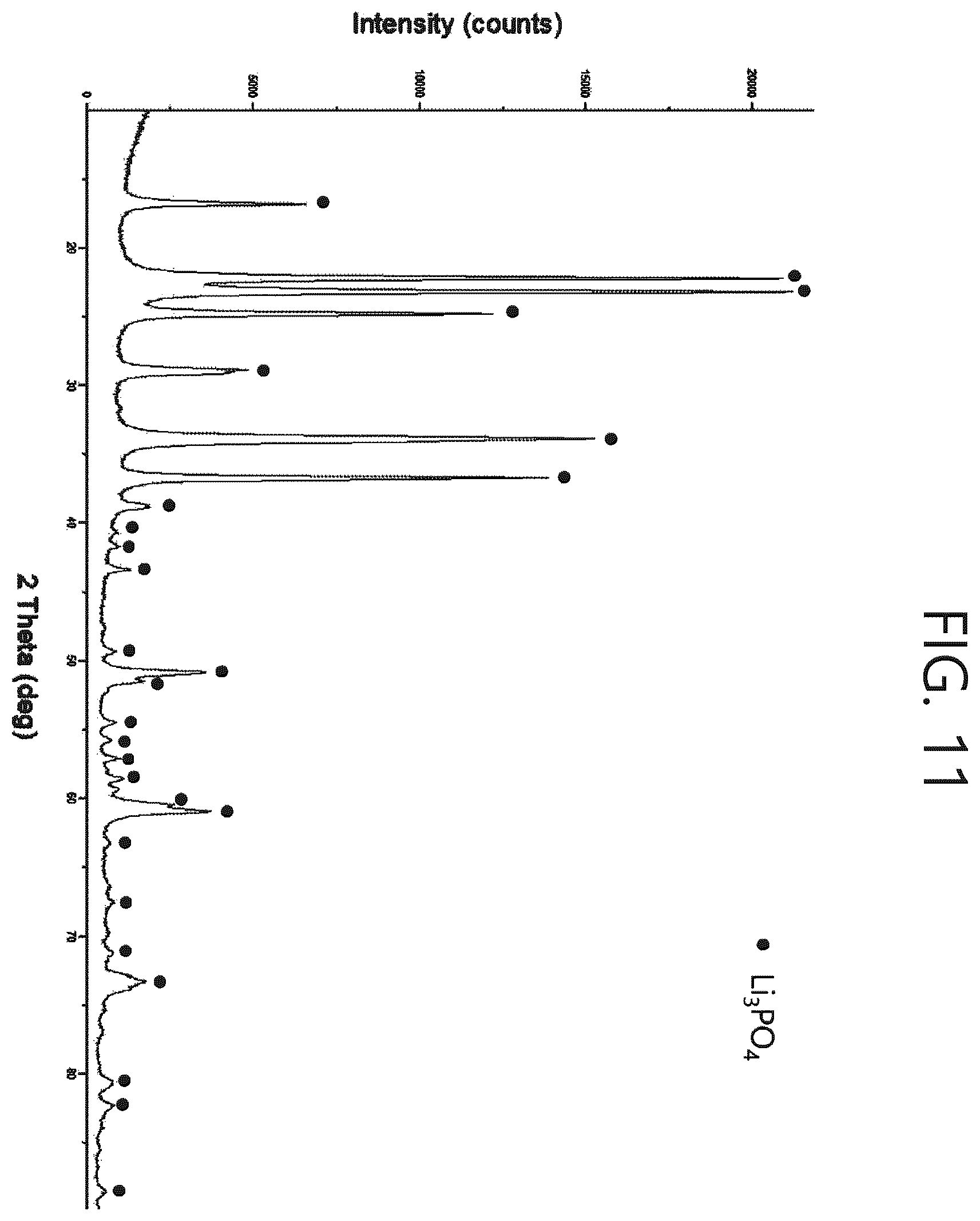 Patent US12359280 Figure 16 – Method for recovering lithium from a waste lithium secondary battery using a pyrometallugical process