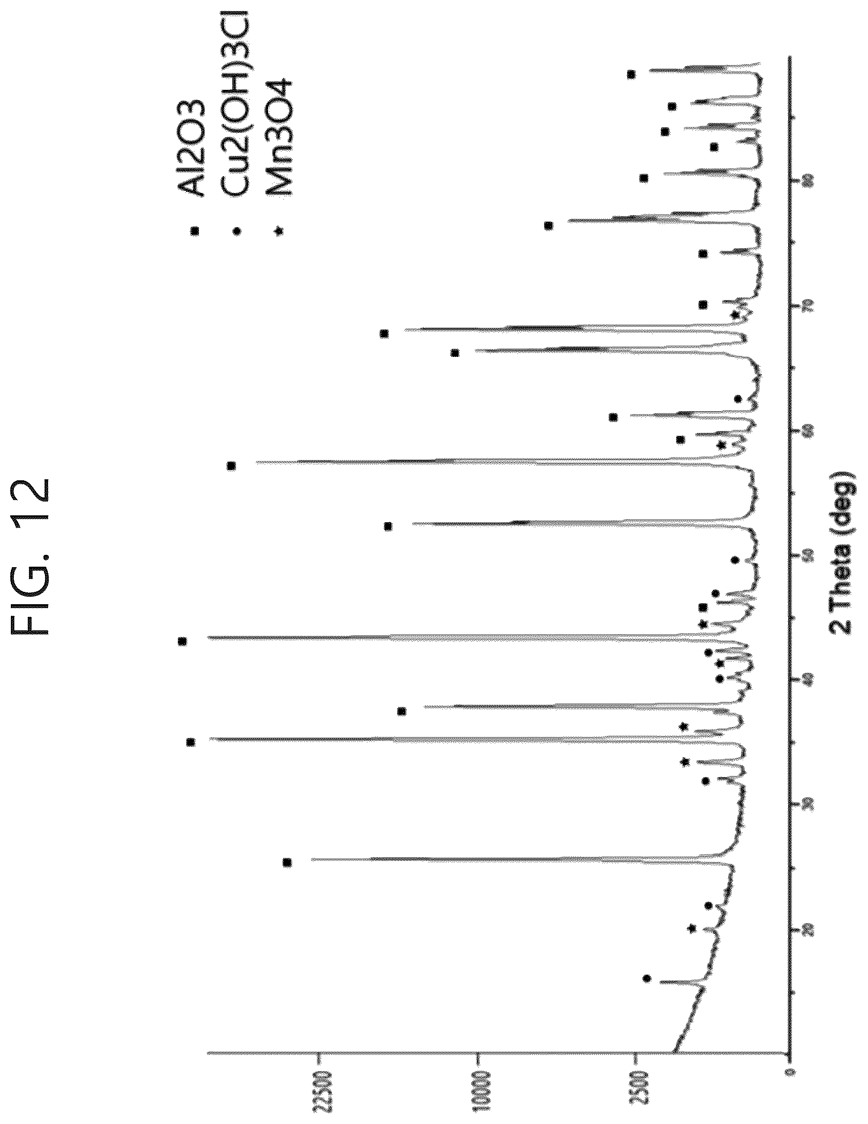 Patent US12359280 Figure 17 – Method for recovering lithium from a waste lithium secondary battery using a pyrometallugical process