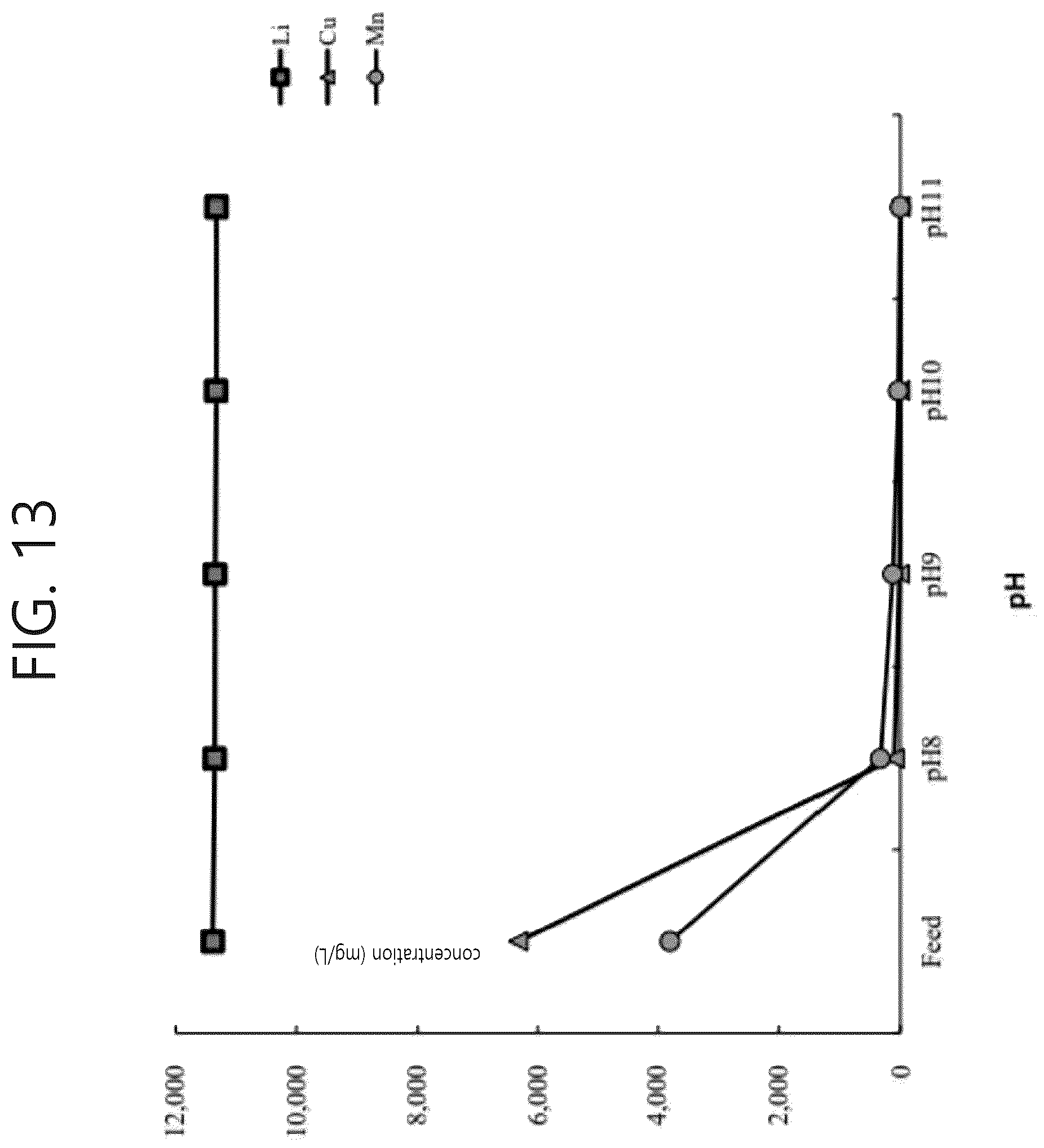 Patent US12359280 Figure 18 – Method for recovering lithium from a waste lithium secondary battery using a pyrometallugical process