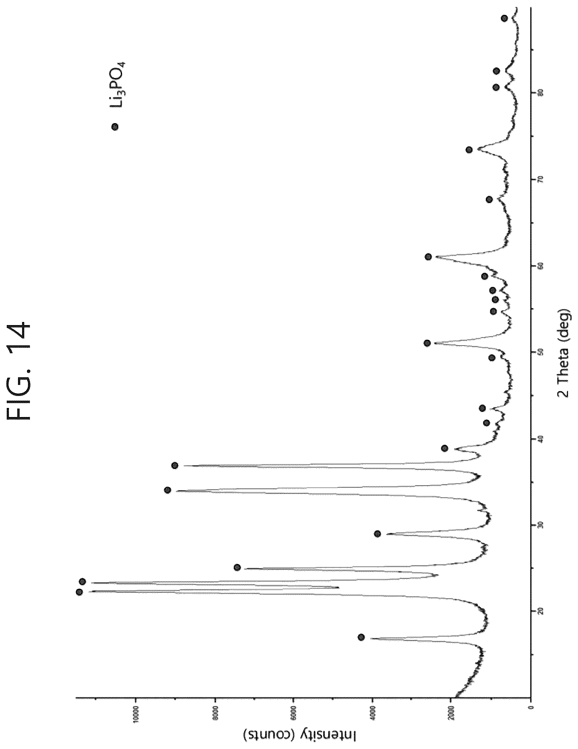 Patent US12359280 Figure 19 – Method for recovering lithium from a waste lithium secondary battery using a pyrometallugical process