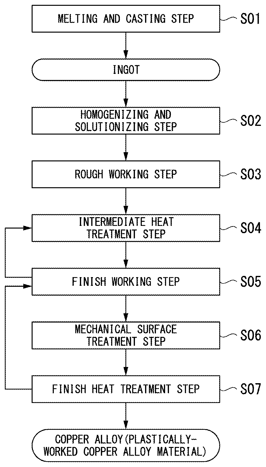 Patent US12359284 Figure 1 – Copper alloy, plastically worked copper alloy material, component for electronic/electrical equipment, terminal, heat dissipation substrate