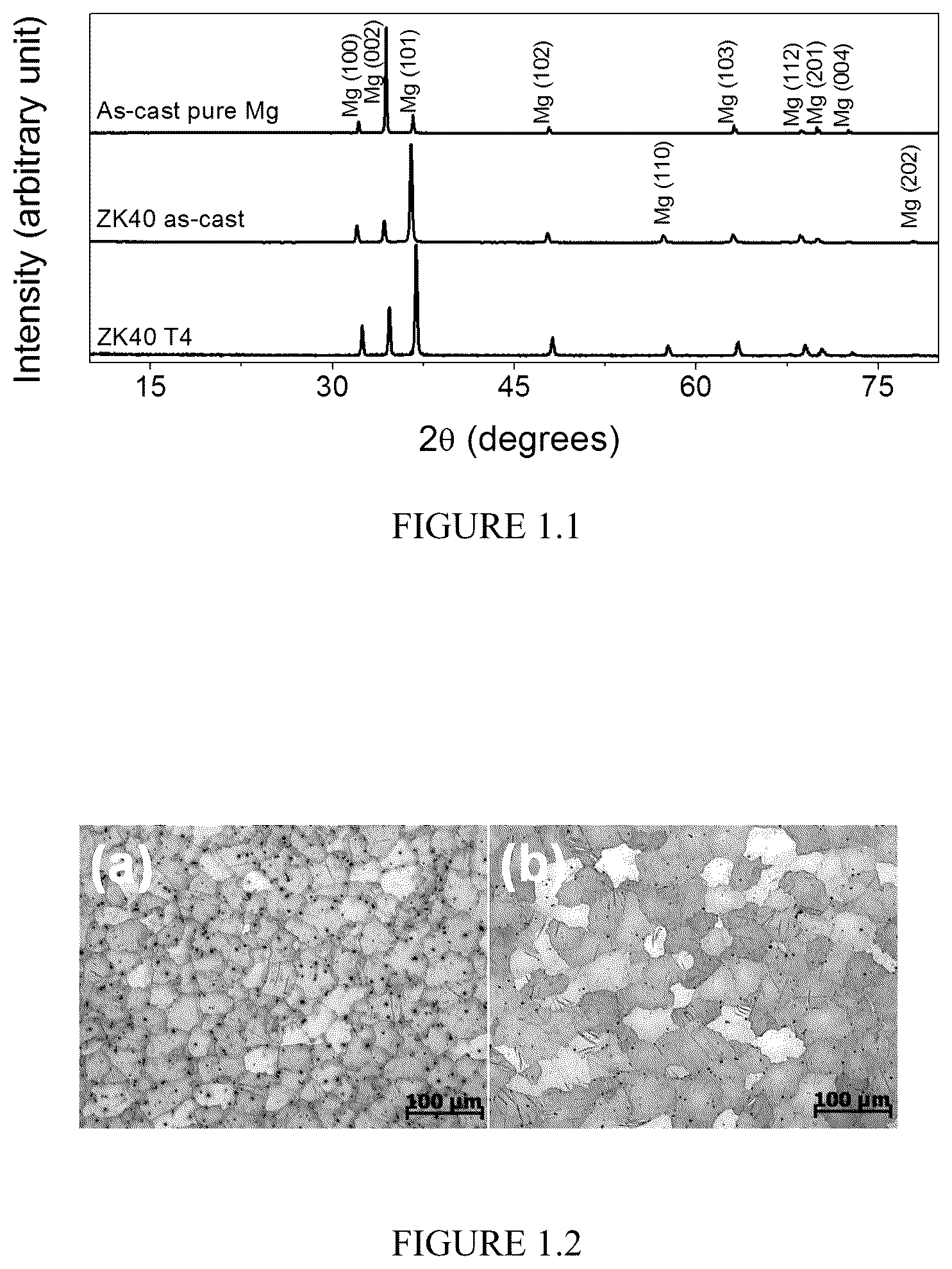 Patent US12359287 Figure 1 – Properties and parameters of novel biodegradable metallic alloys