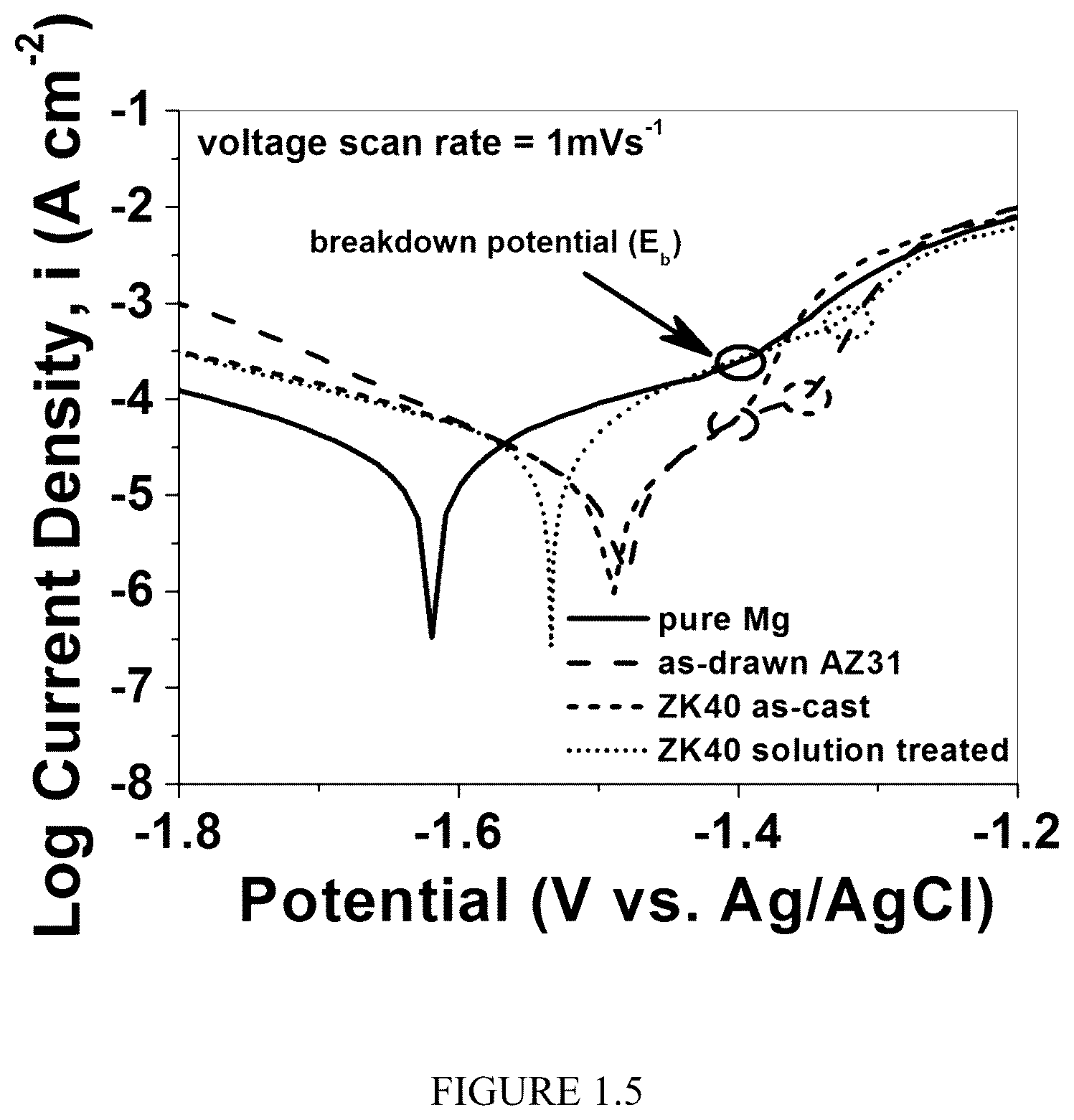 Patent US12359287 Figure 3 – Properties and parameters of novel biodegradable metallic alloys