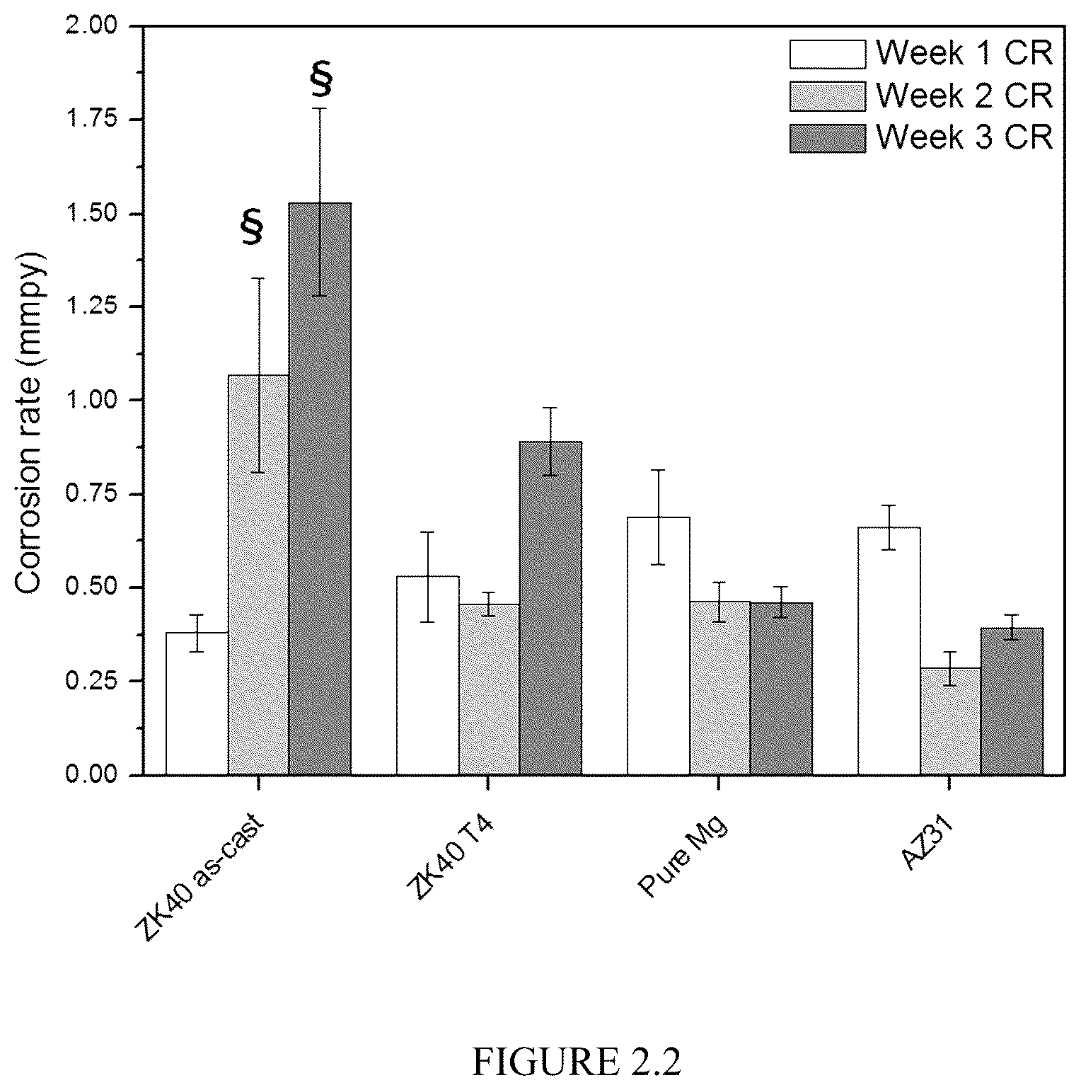 Patent US12359287 Figure 5 – Properties and parameters of novel biodegradable metallic alloys