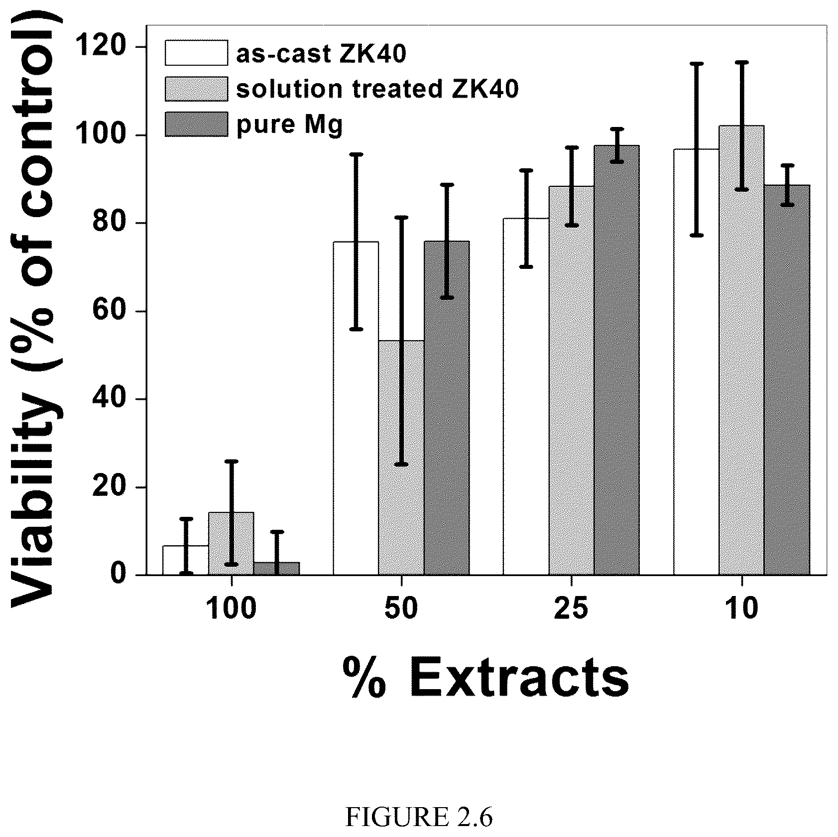 Patent US12359287 Figure 7 – Properties and parameters of novel biodegradable metallic alloys