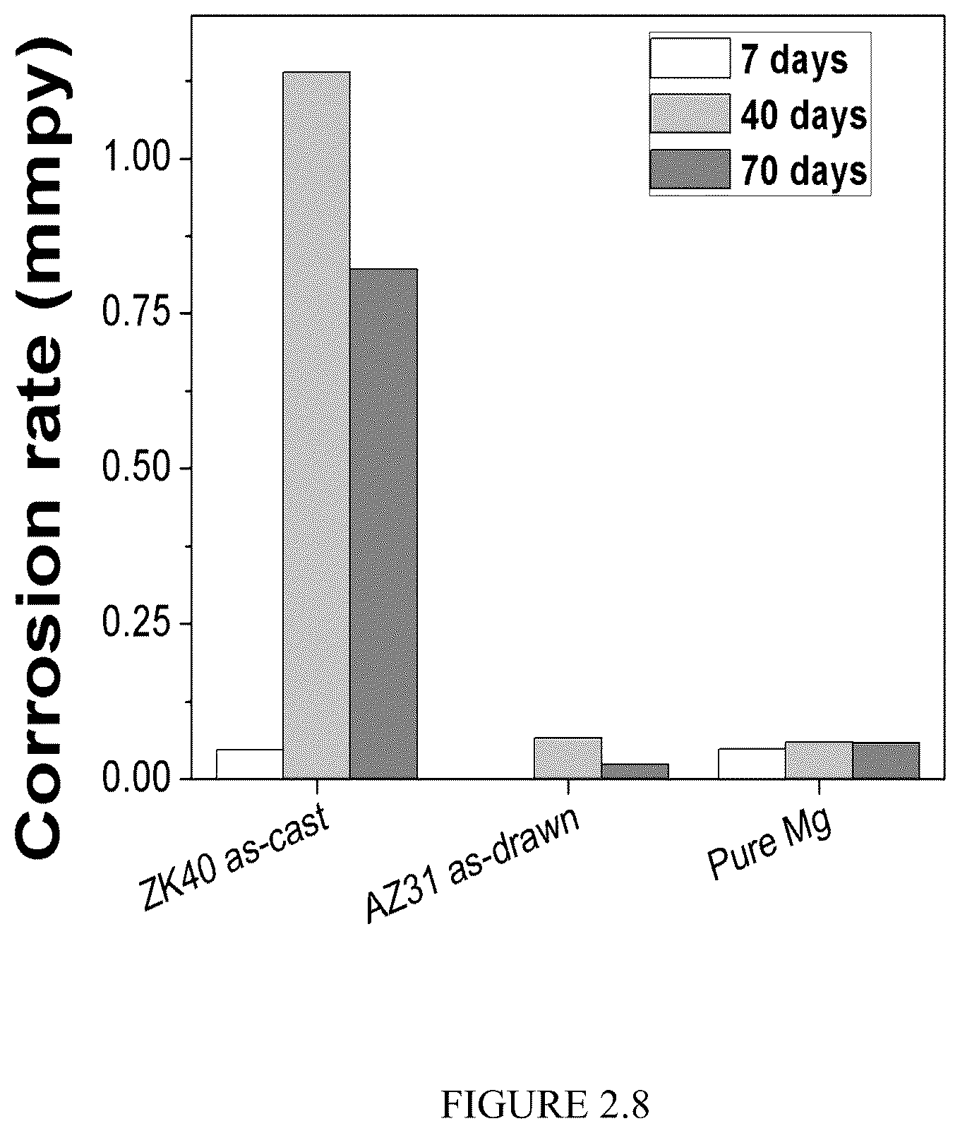 Patent US12359287 Figure 9 – Properties and parameters of novel biodegradable metallic alloys