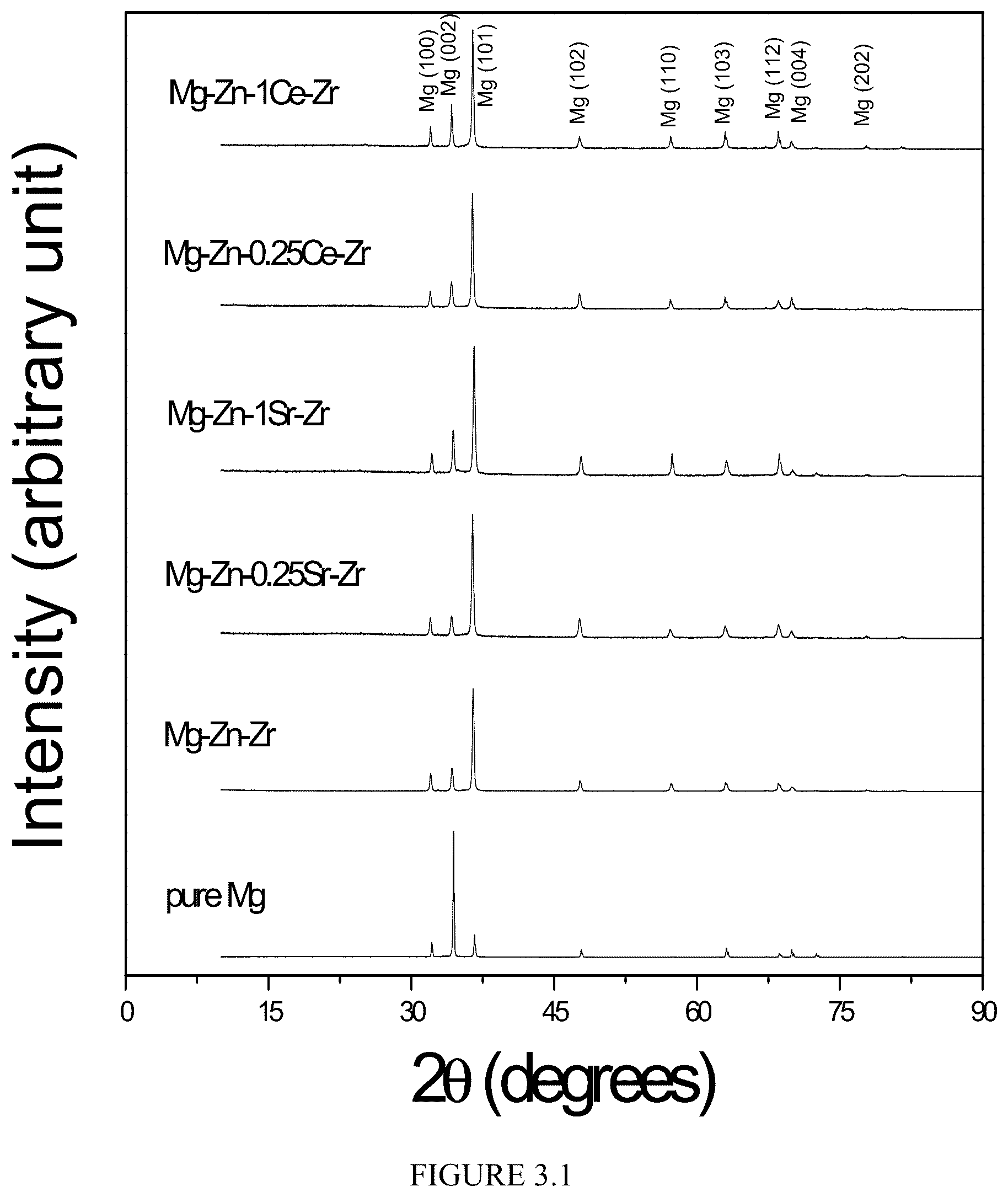 Patent US12359287 Figure 10 – Properties and parameters of novel biodegradable metallic alloys