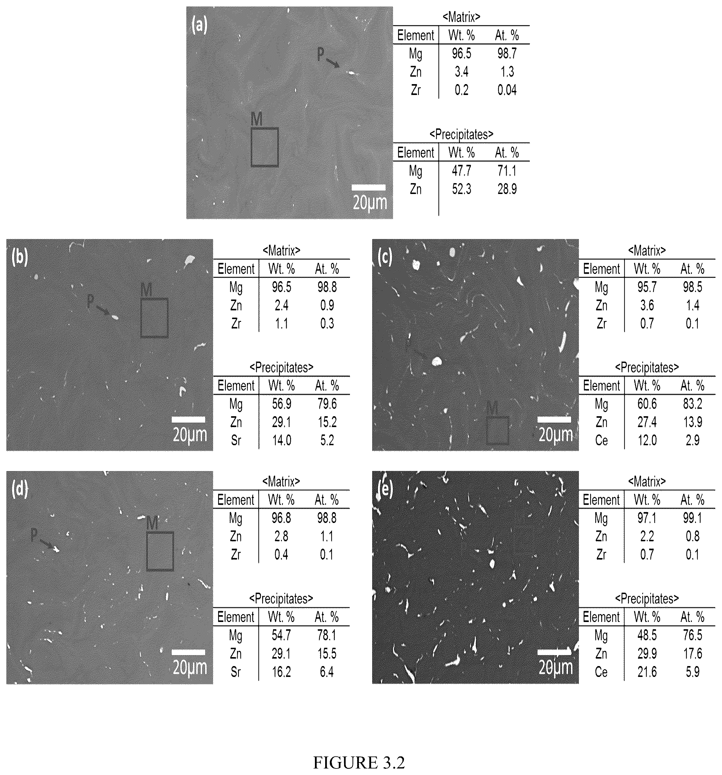 Patent US12359287 Figure 11 – Properties and parameters of novel biodegradable metallic alloys