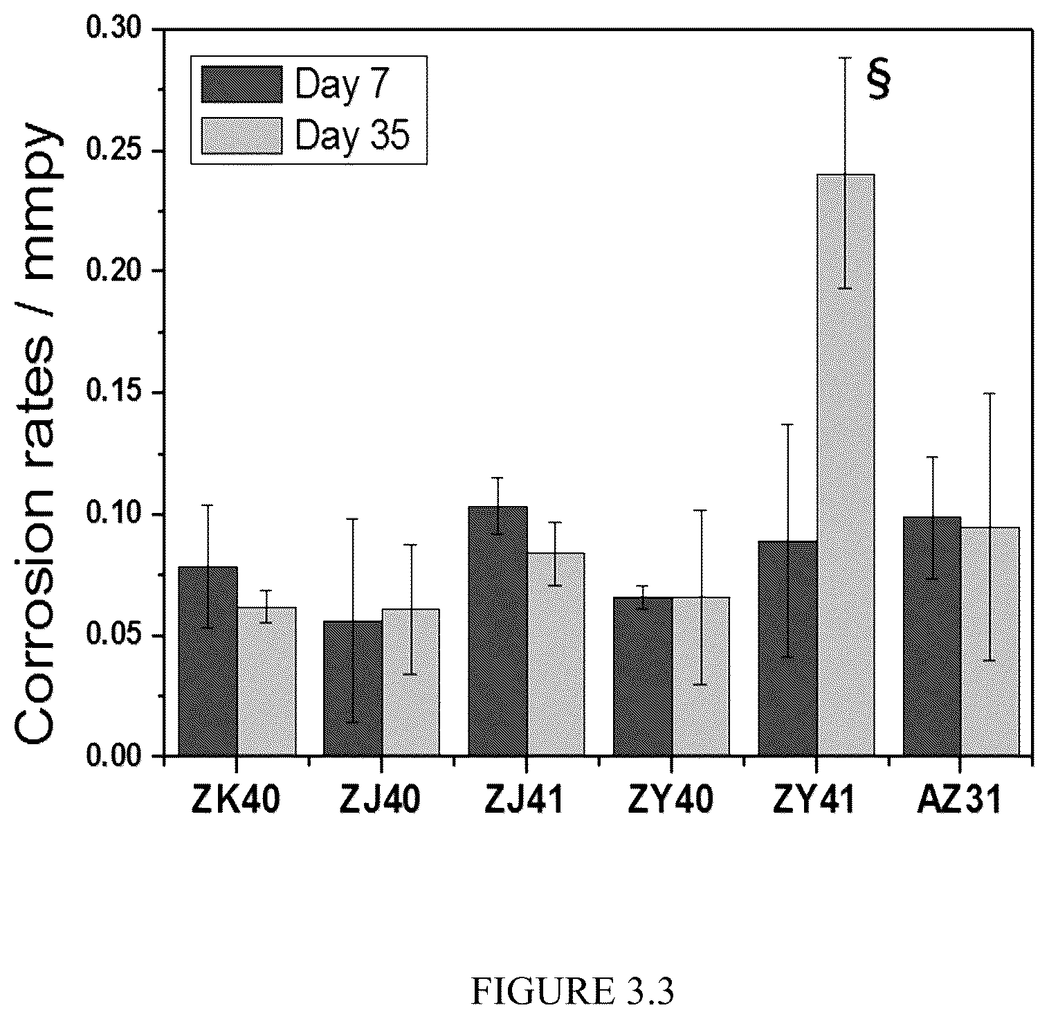 Patent US12359287 Figure 12 – Properties and parameters of novel biodegradable metallic alloys