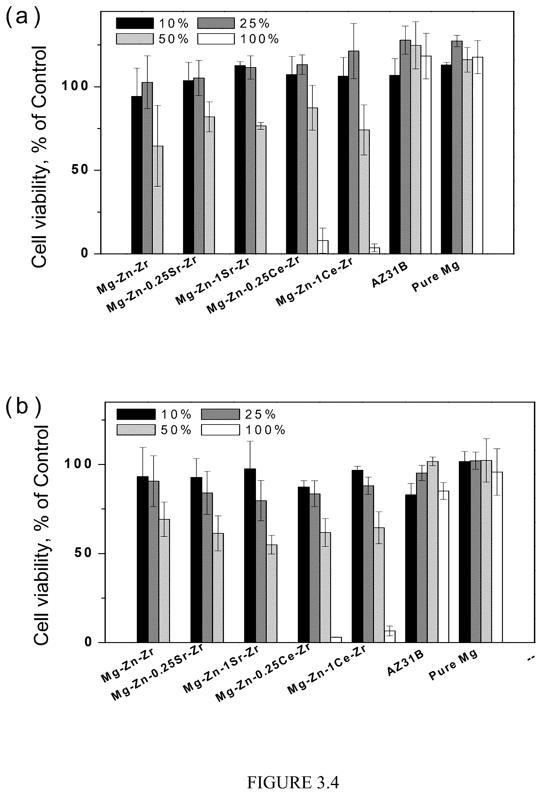 Patent US12359287 Figure 13 – Properties and parameters of novel biodegradable metallic alloys