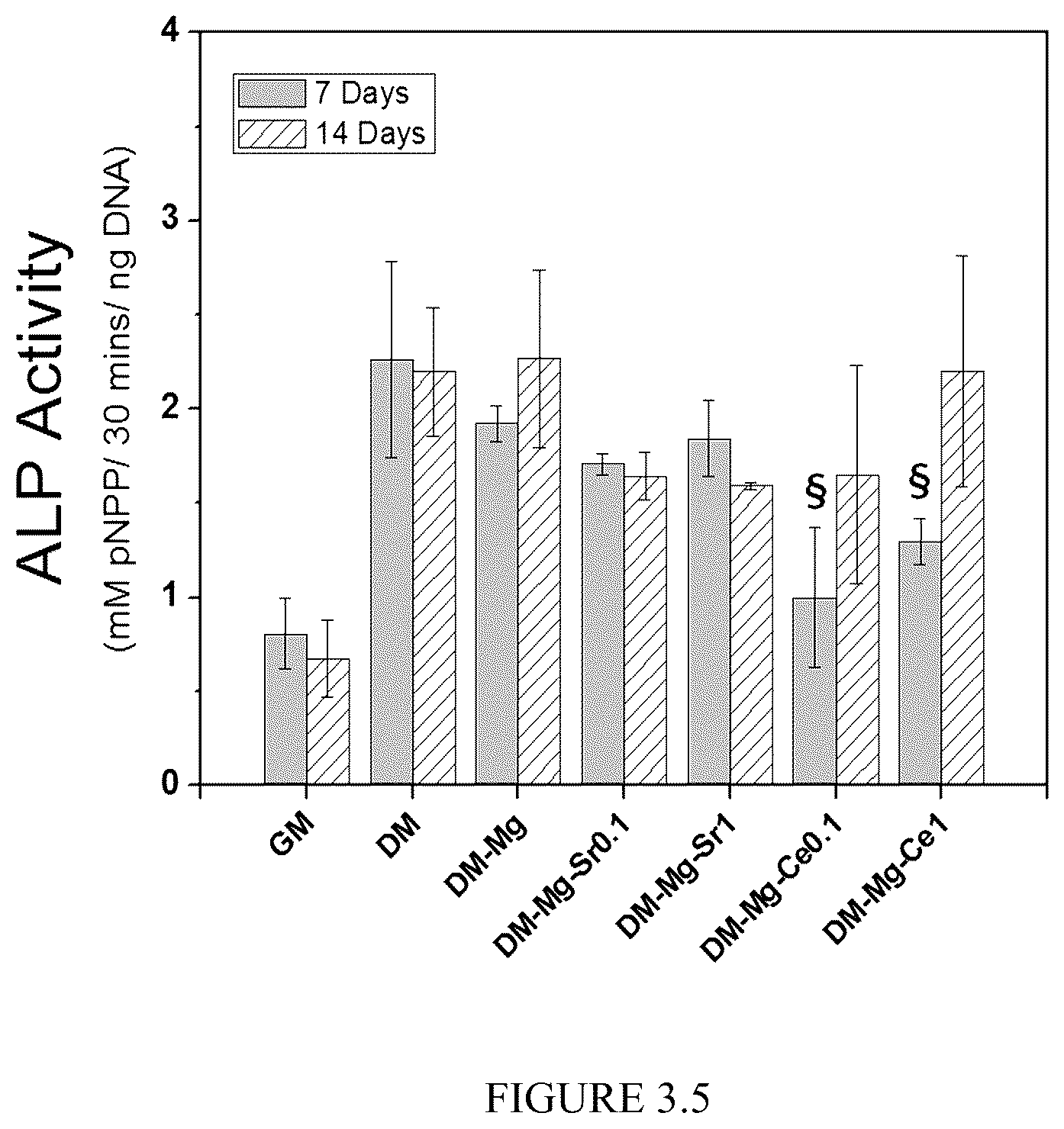 Patent US12359287 Figure 14 – Properties and parameters of novel biodegradable metallic alloys