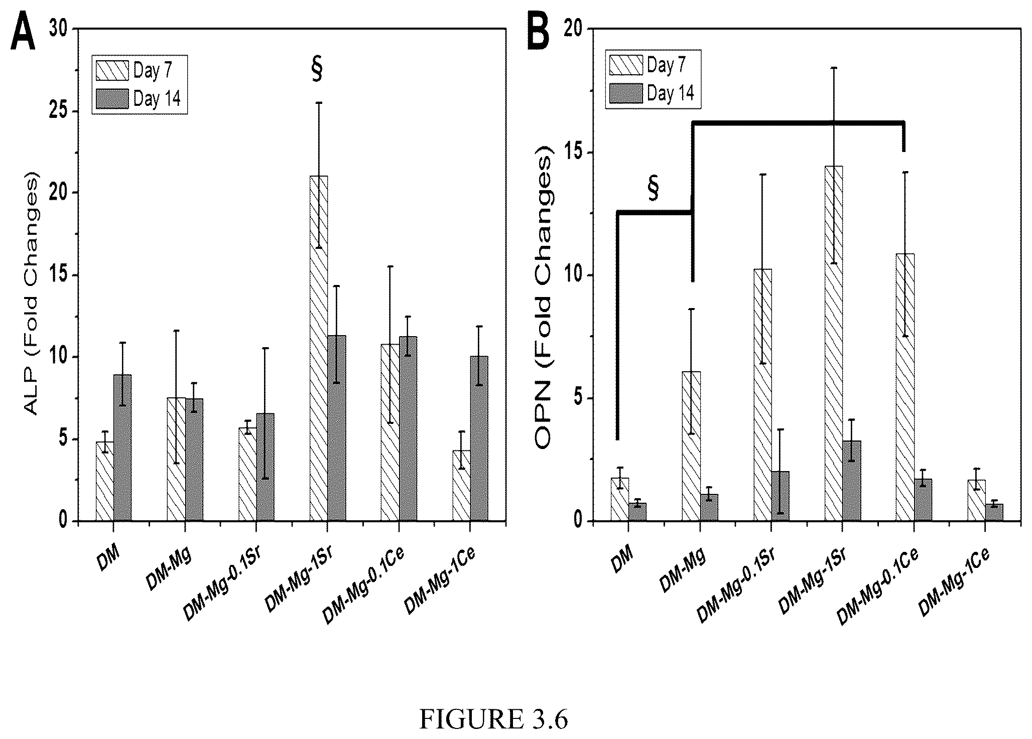 Patent US12359287 Figure 15 – Properties and parameters of novel biodegradable metallic alloys