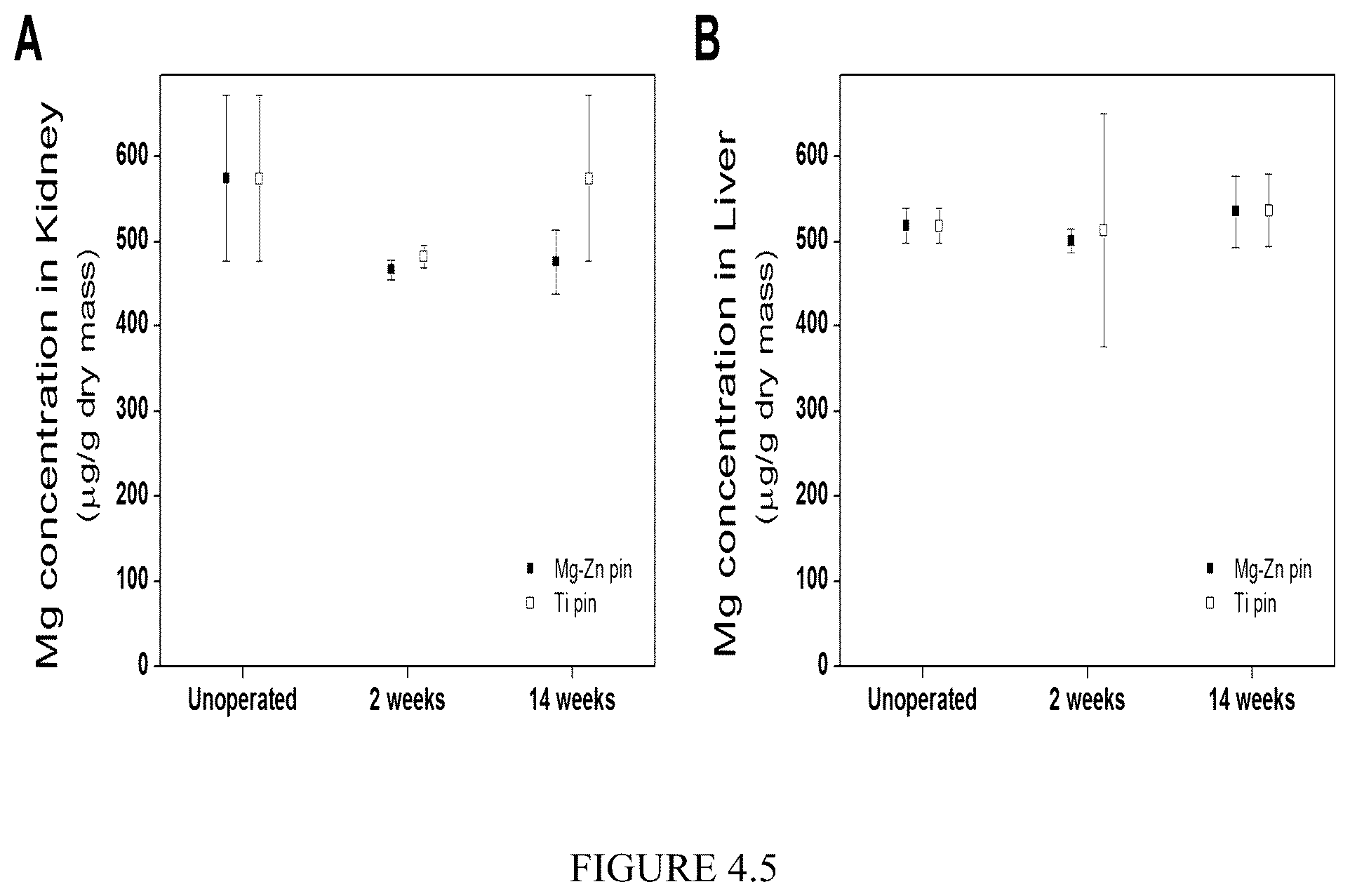 Patent US12359287 Figure 18 – Properties and parameters of novel biodegradable metallic alloys