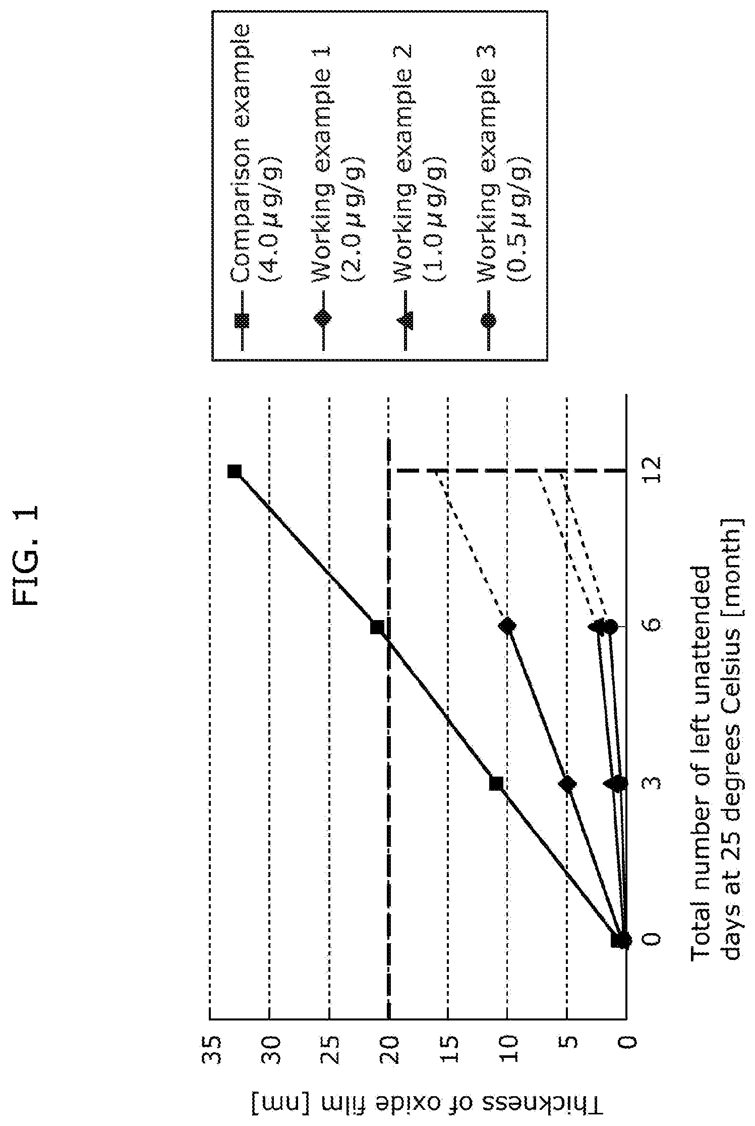 Patent US12359288 Figure 1 – Metal wire