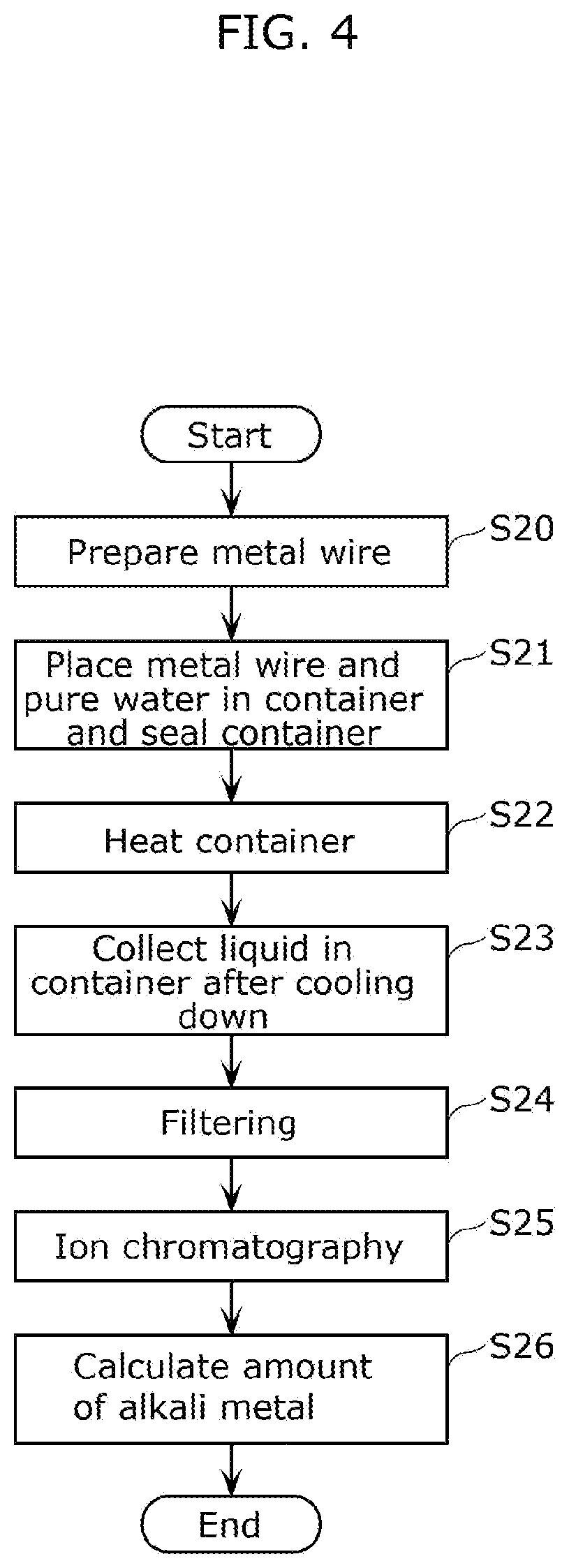 Patent US12359288 Figure 4 – Metal wire