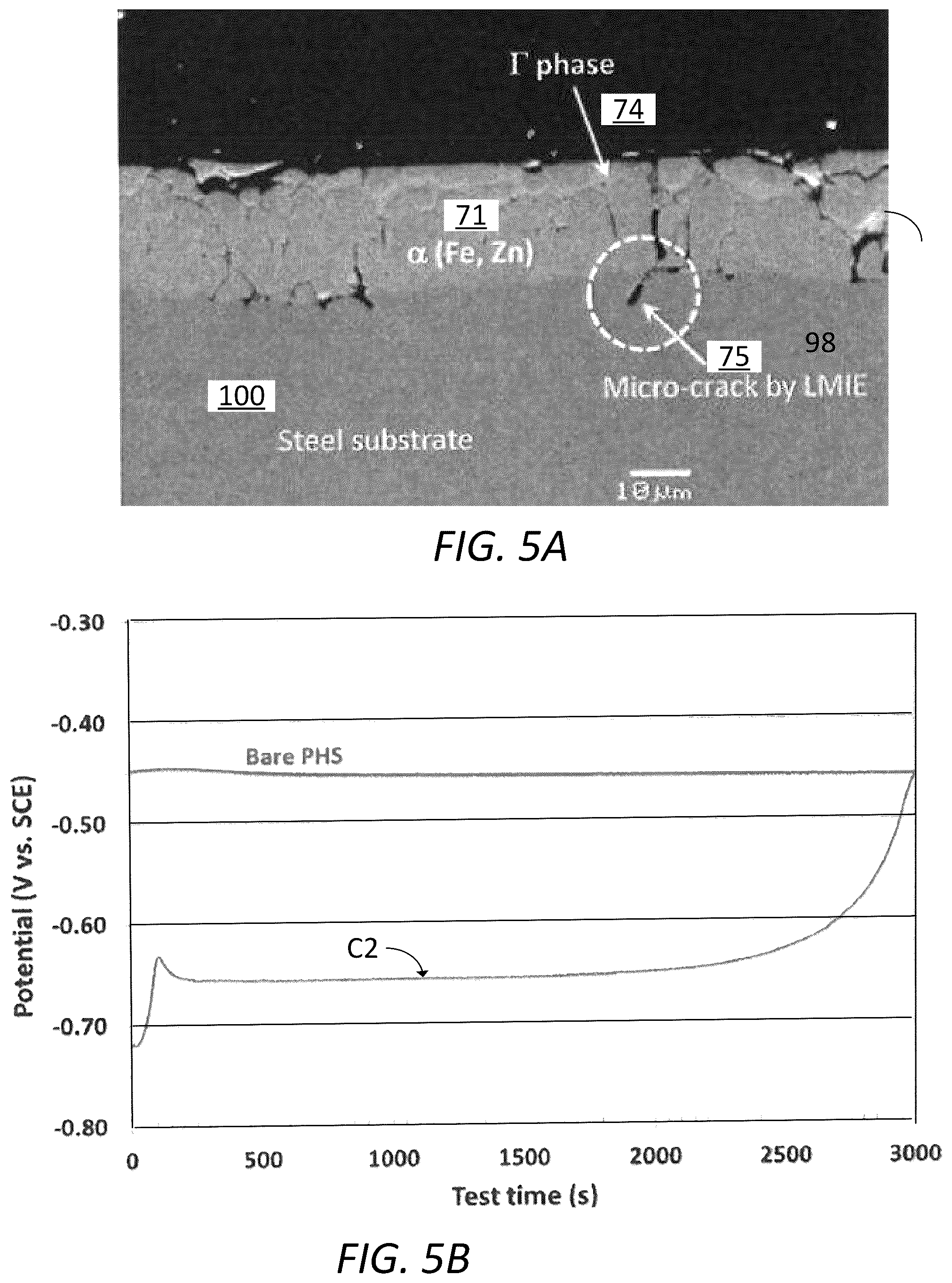 Patent US12359294 Figure 5 – Zinc alloy coated press-hardenable steels and method of manufacturing the same