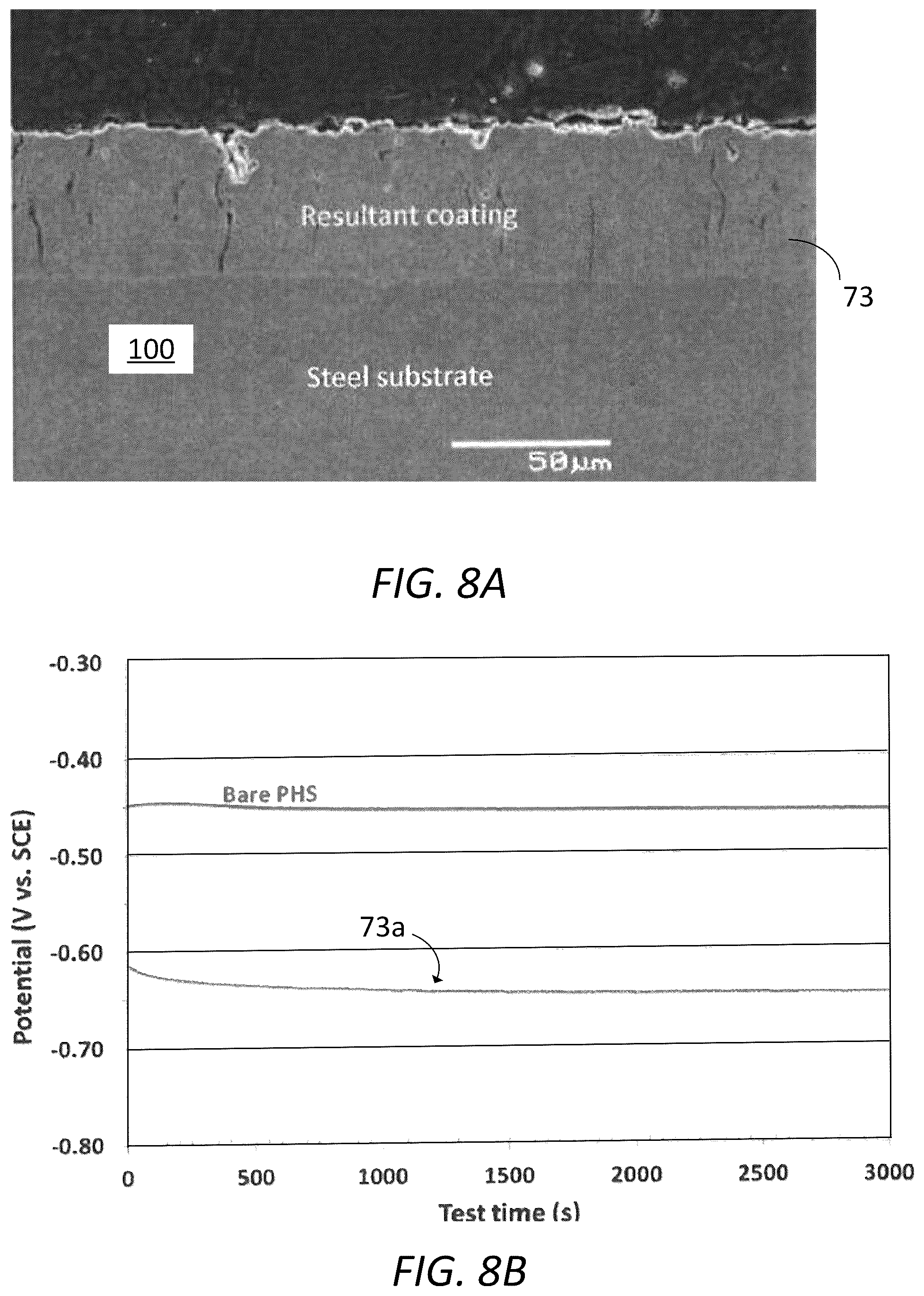 Patent US12359294 Figure 8 – Zinc alloy coated press-hardenable steels and method of manufacturing the same
