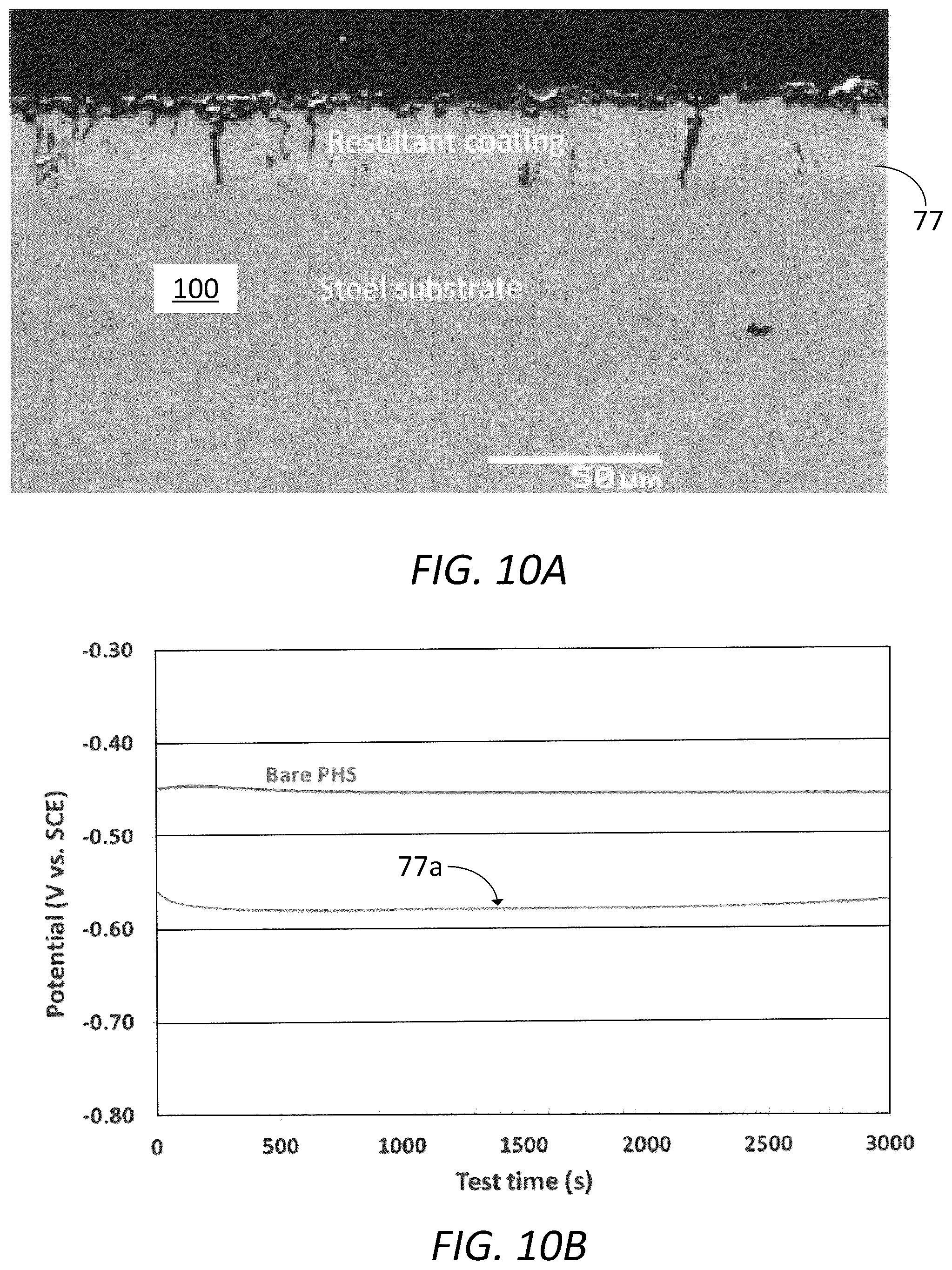 Patent US12359294 Figure 10 – Zinc alloy coated press-hardenable steels and method of manufacturing the same