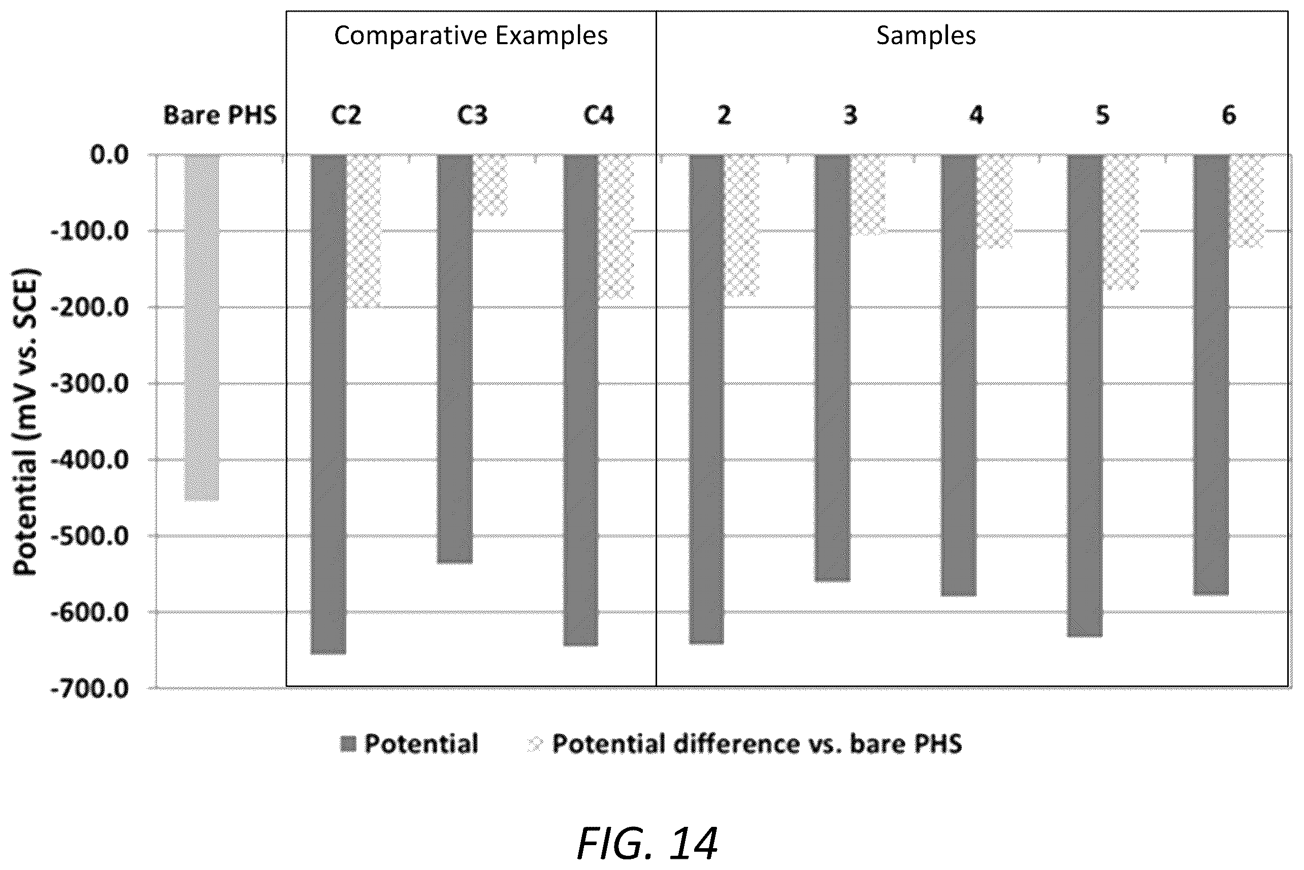 Patent US12359294 Figure 14 – Zinc alloy coated press-hardenable steels and method of manufacturing the same