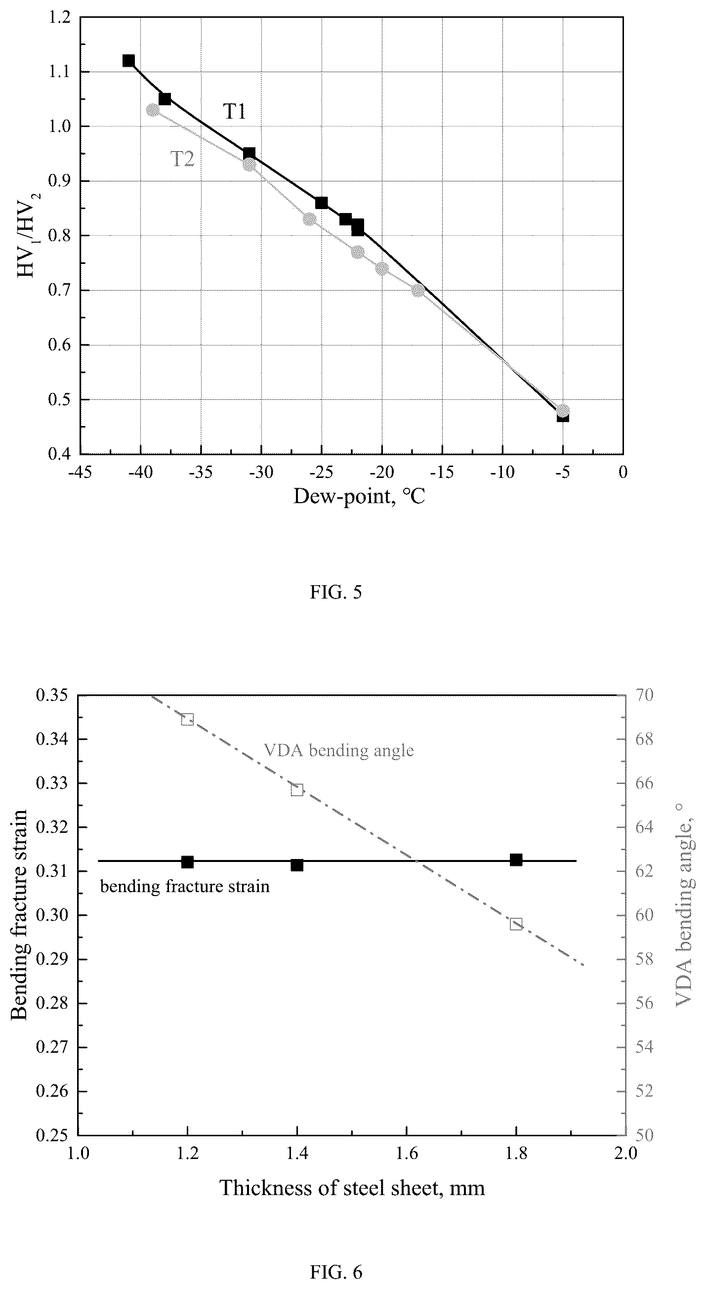 Patent US12359295 Figure 3 – Pre-coated steel sheet with aluminum or aluminum alloy pre-coating, manufacturing method and hot stamped components