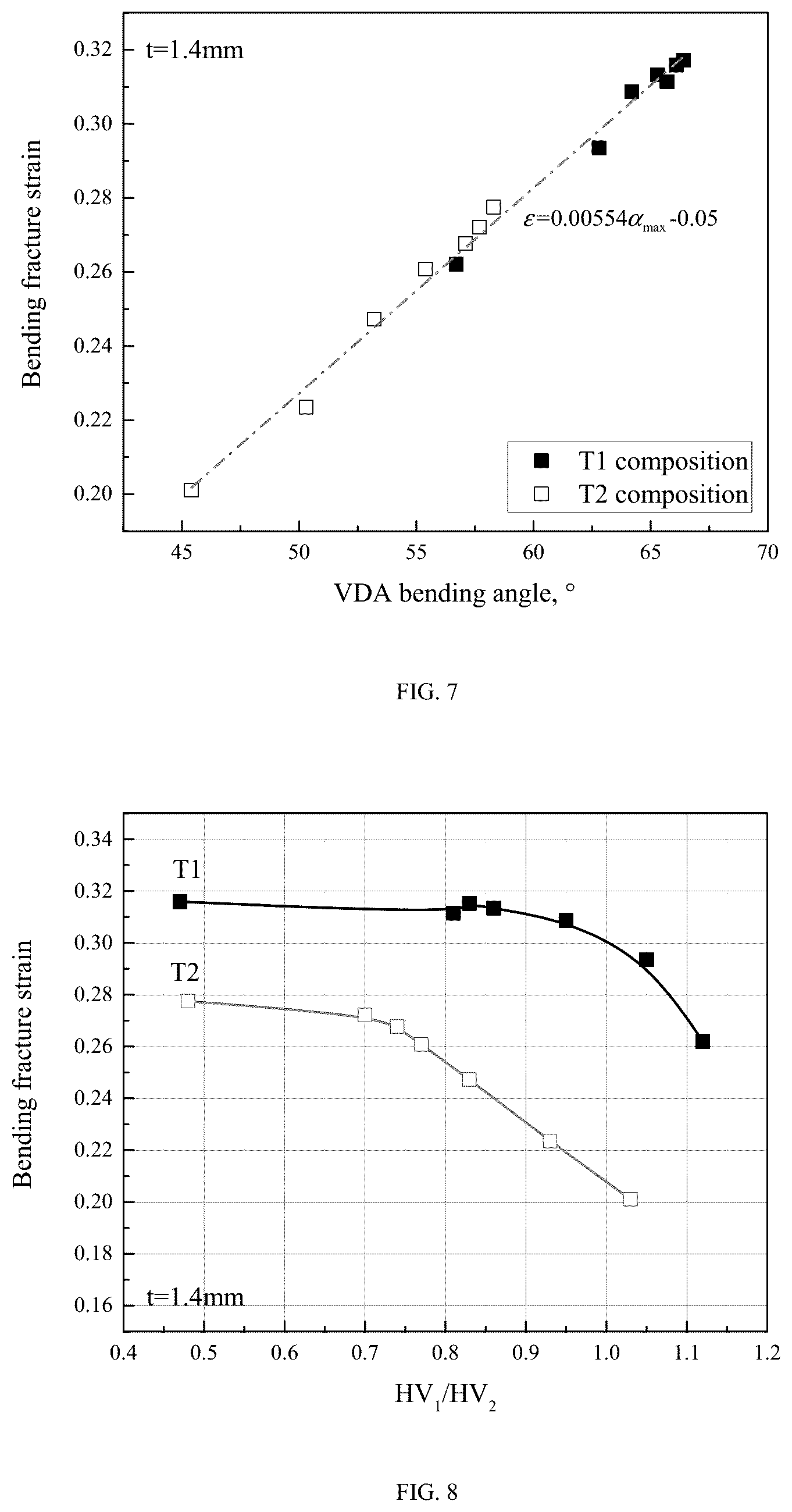 Patent US12359295 Figure 4 – Pre-coated steel sheet with aluminum or aluminum alloy pre-coating, manufacturing method and hot stamped components