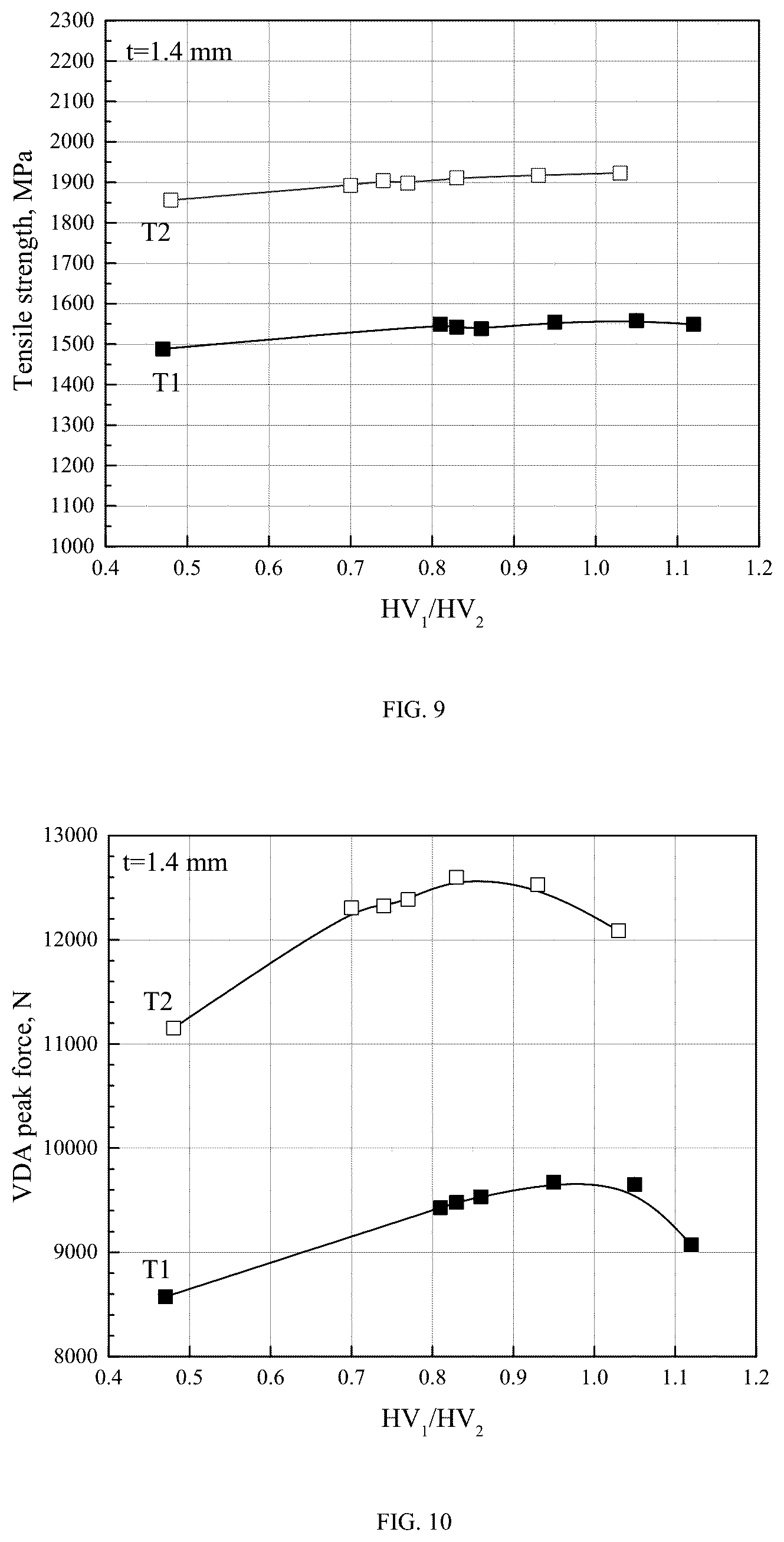 Patent US12359295 Figure 5 – Pre-coated steel sheet with aluminum or aluminum alloy pre-coating, manufacturing method and hot stamped components