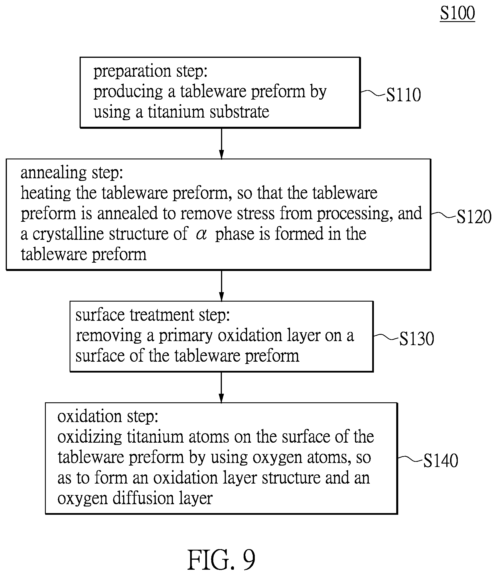 Patent US12359298 Figure 9 – Manufacturing method of an antimicrobial and adhesion-proof titanium tableware