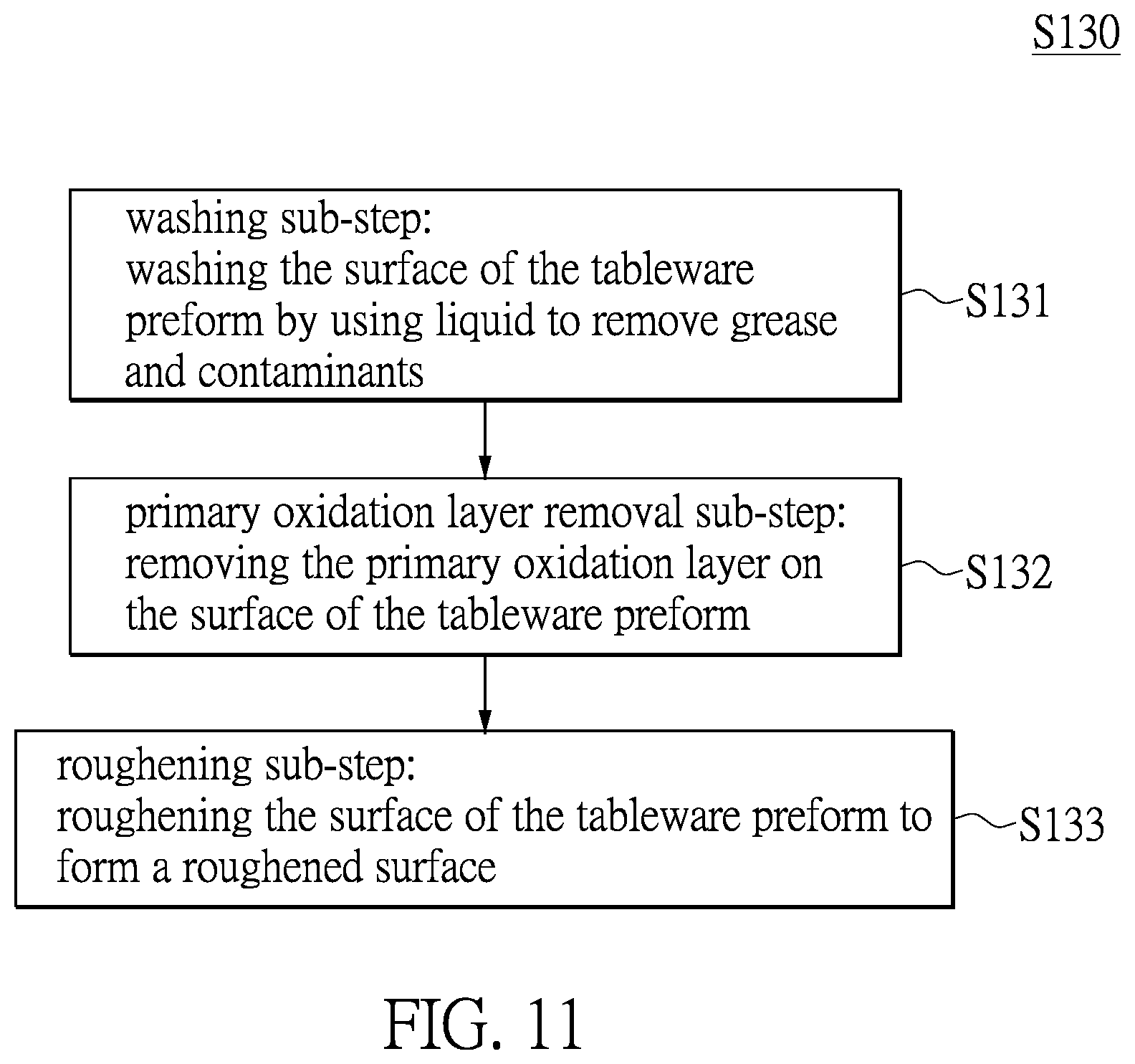 Patent US12359298 Figure 11 – Manufacturing method of an antimicrobial and adhesion-proof titanium tableware