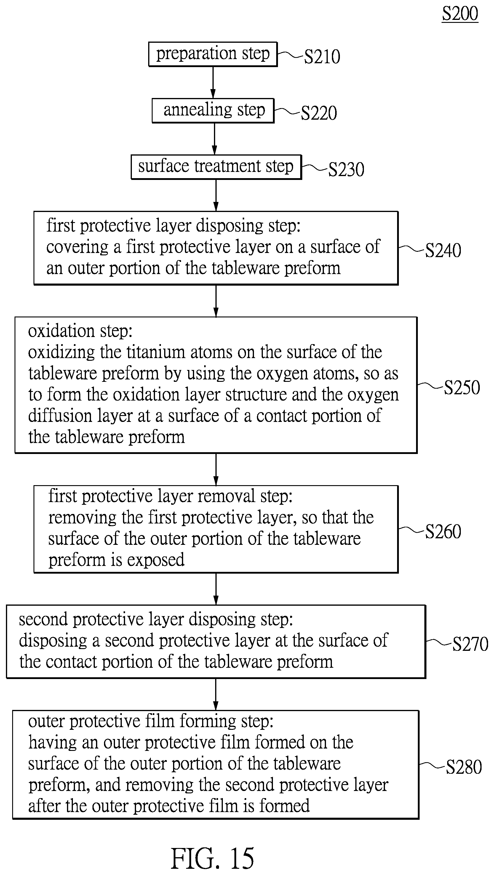 Patent US12359298 Figure 15 – Manufacturing method of an antimicrobial and adhesion-proof titanium tableware