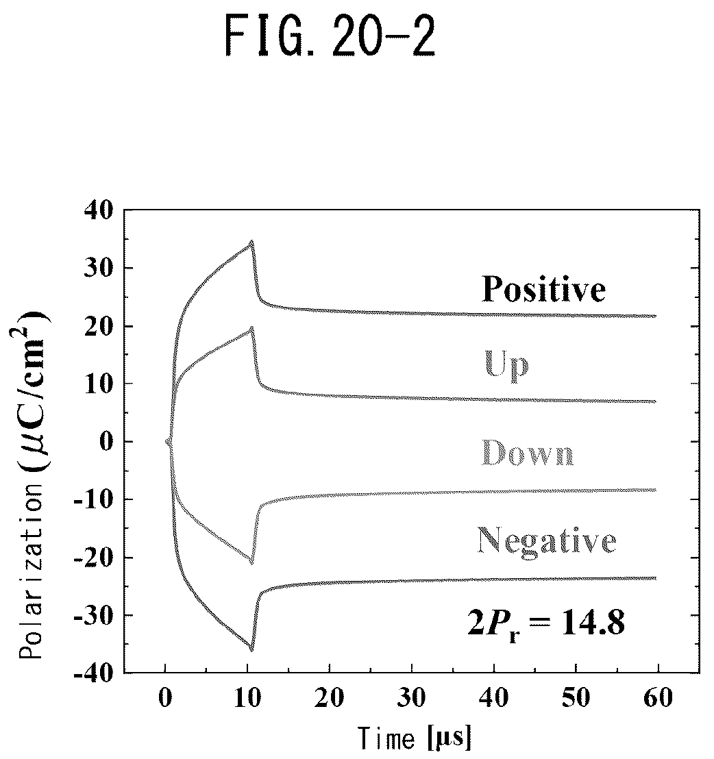 Patent US12359300 Figure 18 – Method for producing ferroelectric film, ferroelectric film, and usage thereof