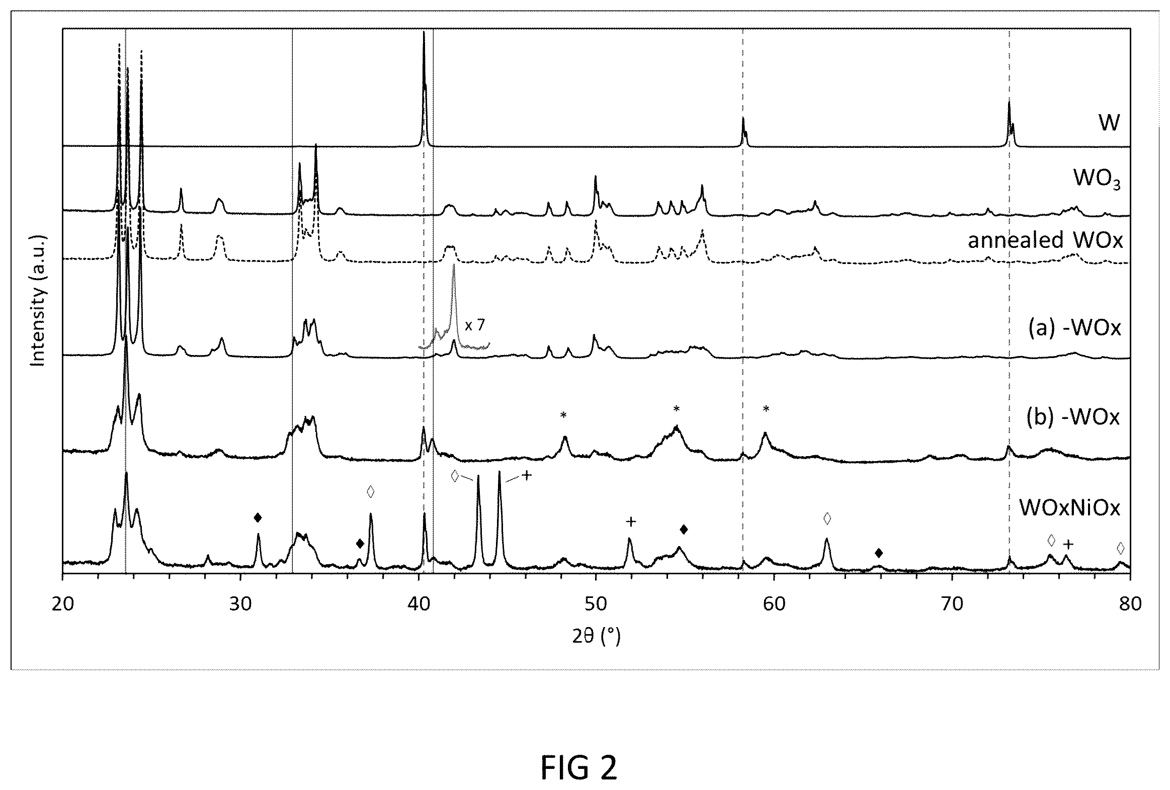 Patent US12359304 Figure 2 – Tungsten suboxide ceramic target