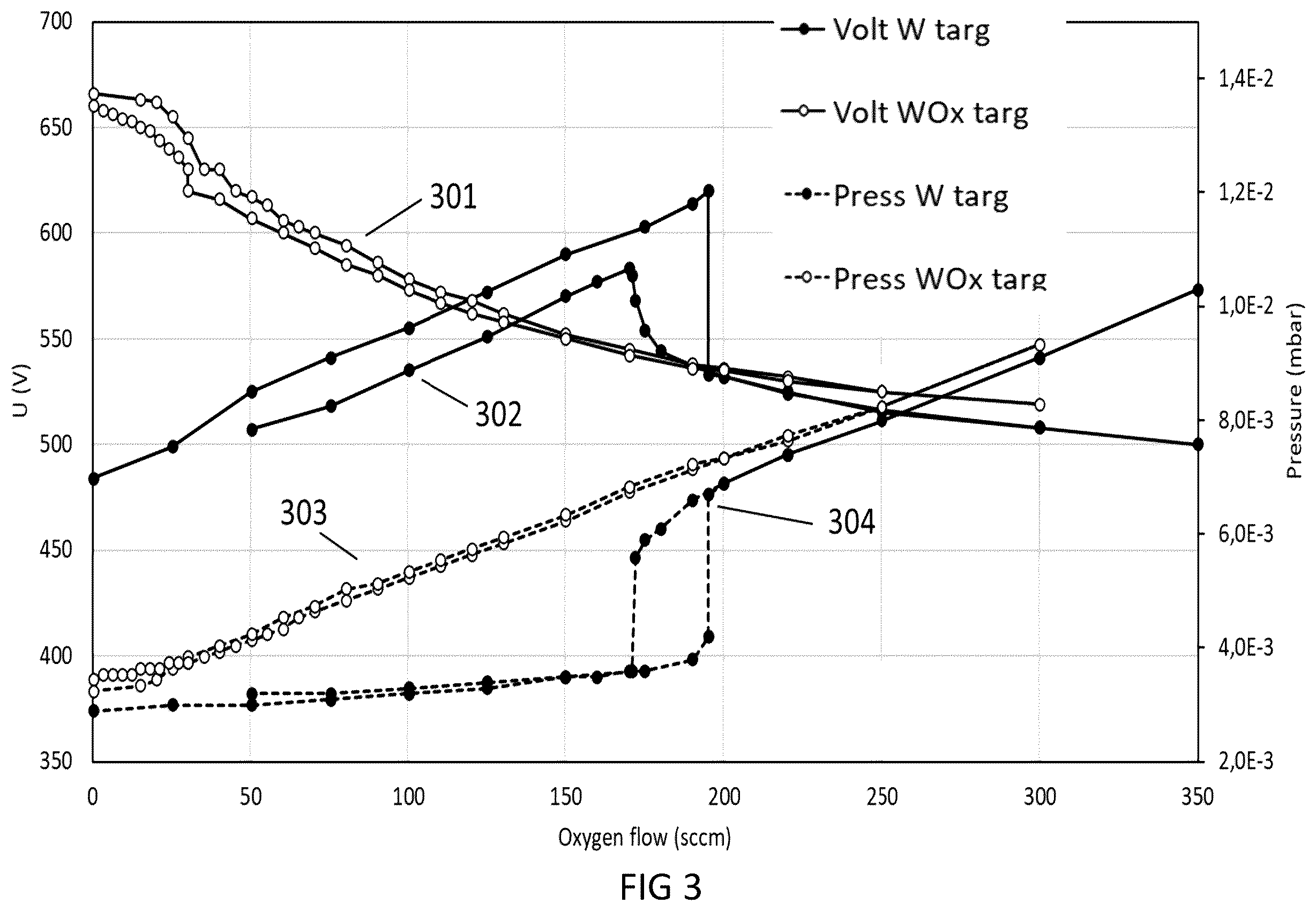 Patent US12359304 Figure 3 – Tungsten suboxide ceramic target