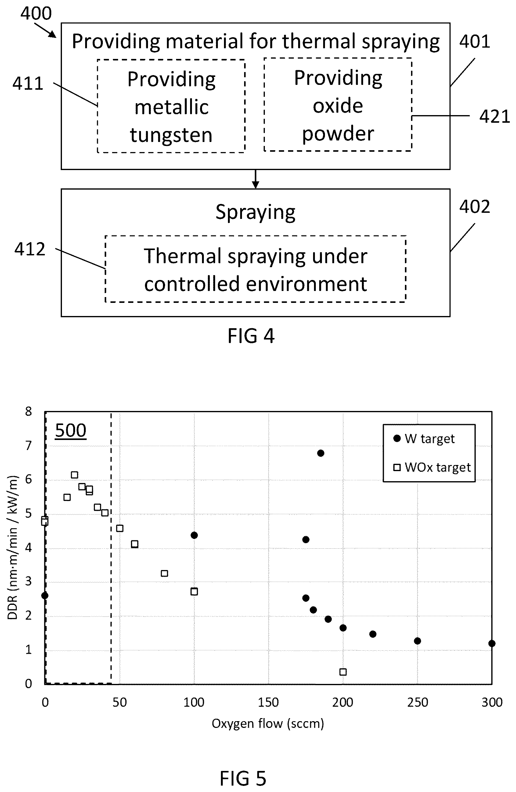 Patent US12359304 Figure 4 – Tungsten suboxide ceramic target