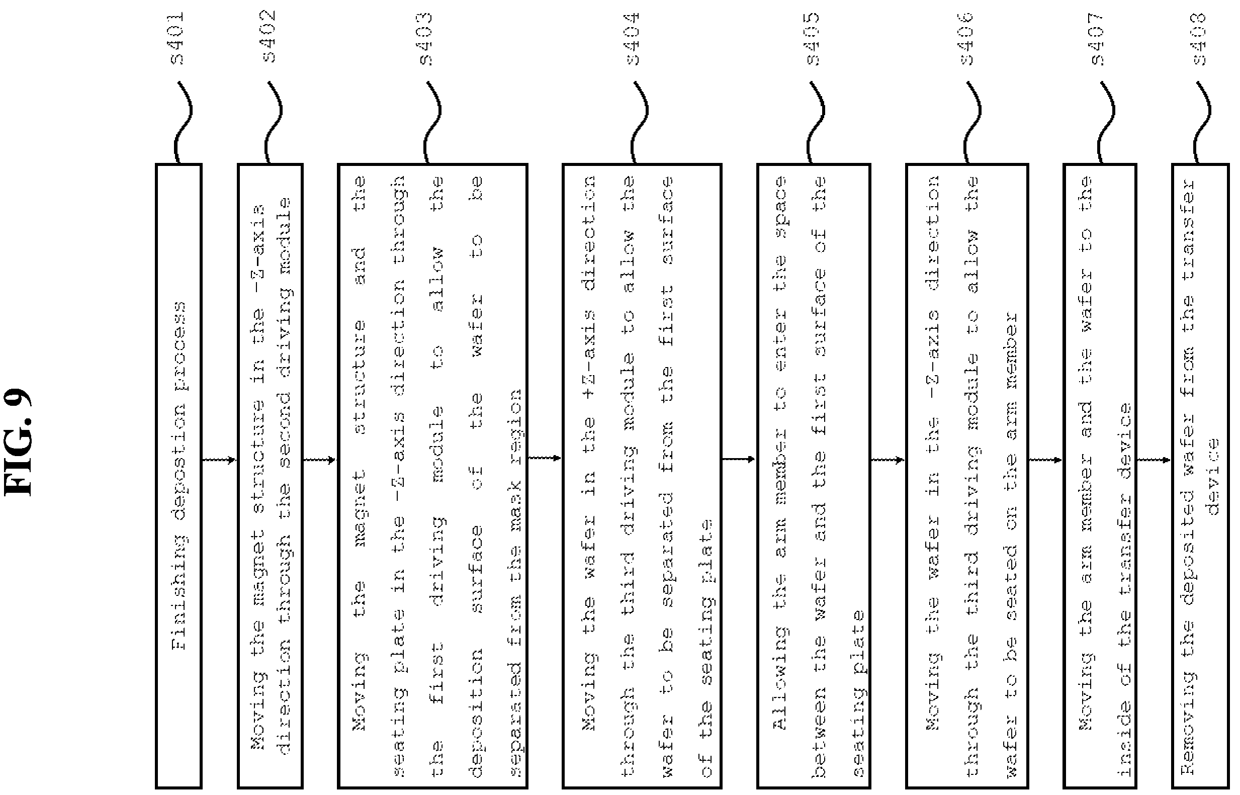 Patent US12359305 Figure 9 – Deposition device having contact structure and deposition system having same