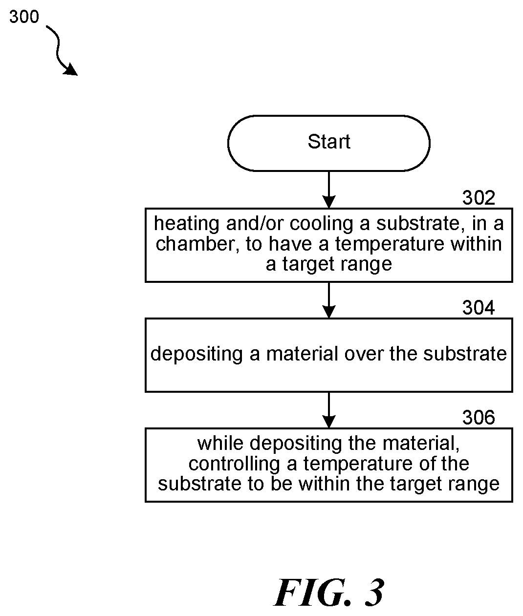Patent US12359306 Figure 3 – Deposition processing systems having active temperature control and associated methods