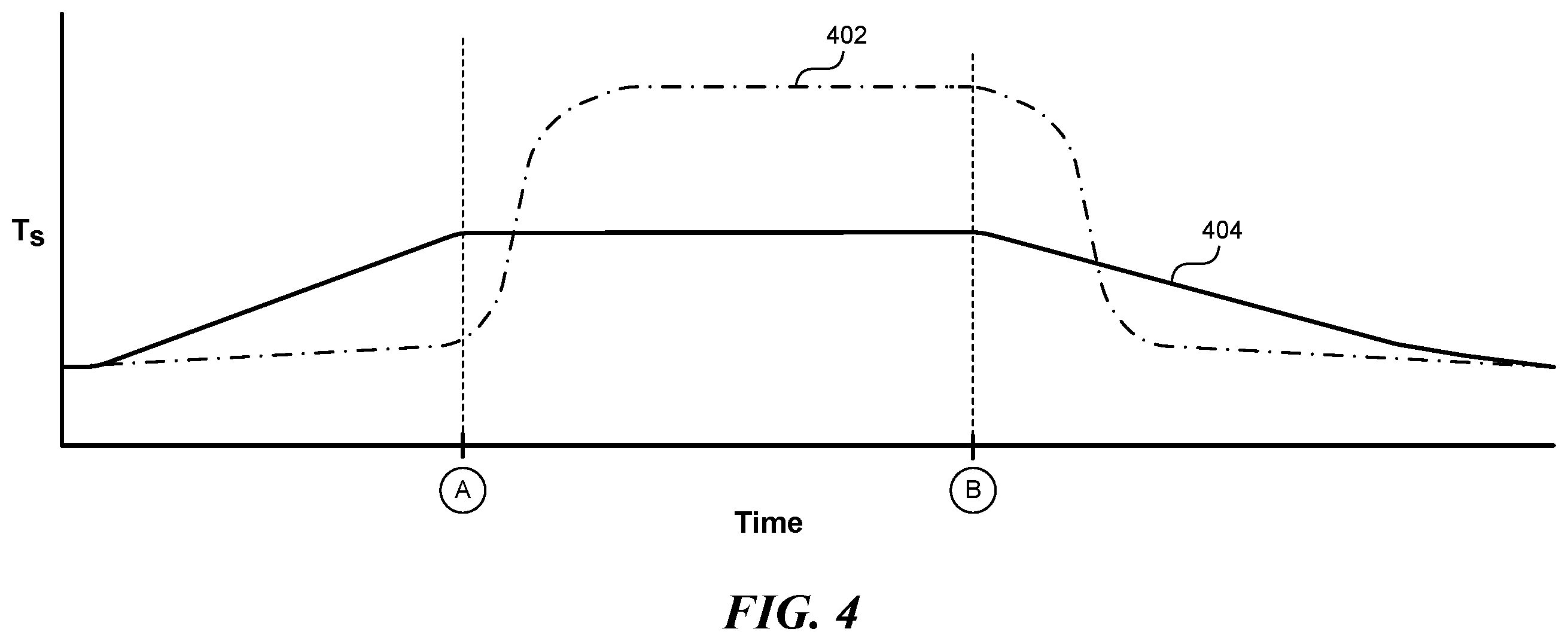 Patent US12359306 Figure 4 – Deposition processing systems having active temperature control and associated methods