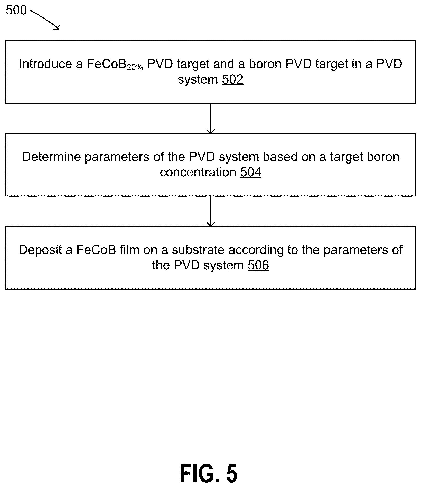 Patent US12359307 Figure 5 – In situ and tunable deposition of a film