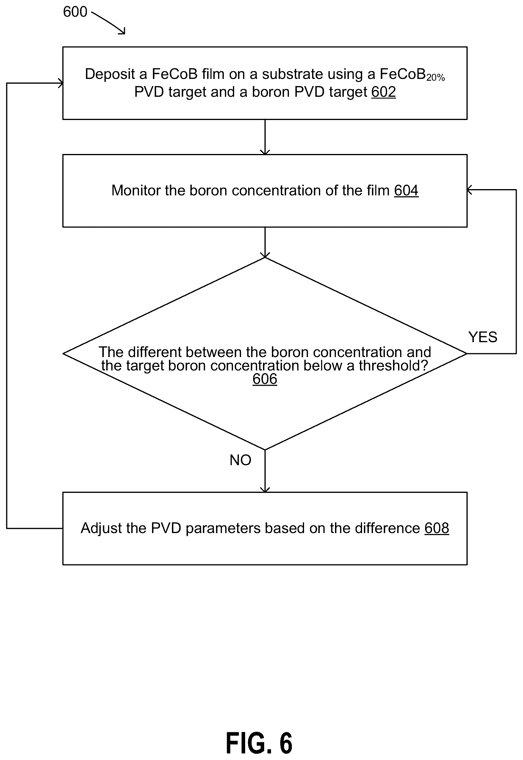 Patent US12359307 Figure 6 – In situ and tunable deposition of a film