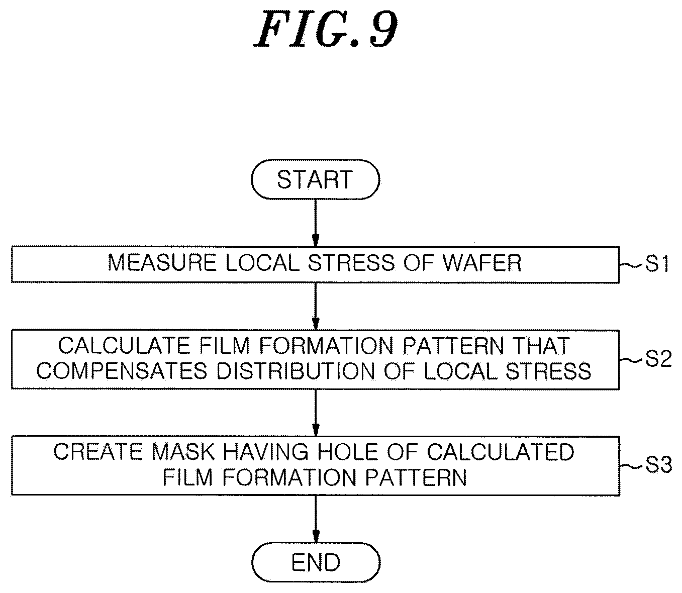 Patent US12359308 Figure 7 – Film forming method and semiconductor production apparatus