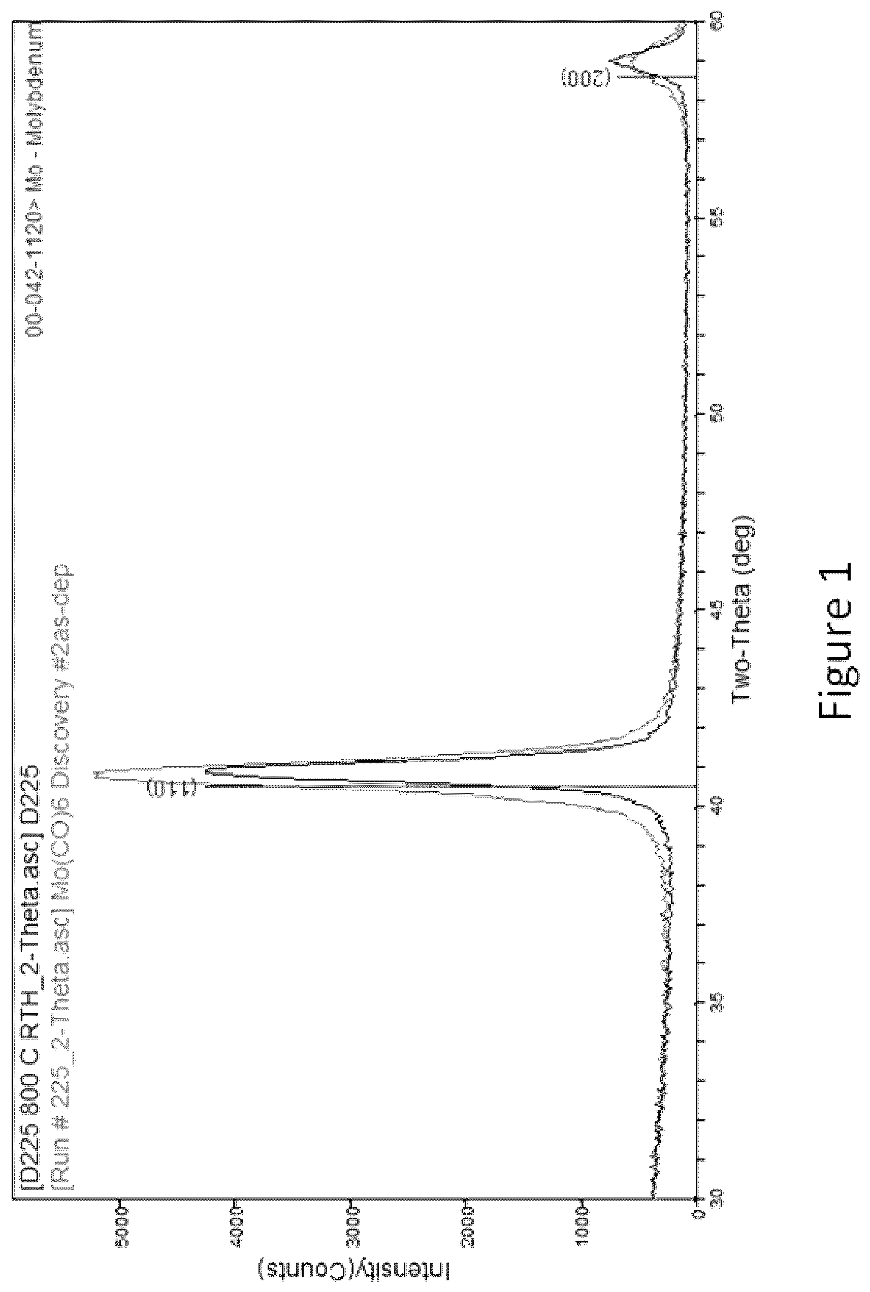 Patent US12359309 Figure 1 – Group VI metal deposition process