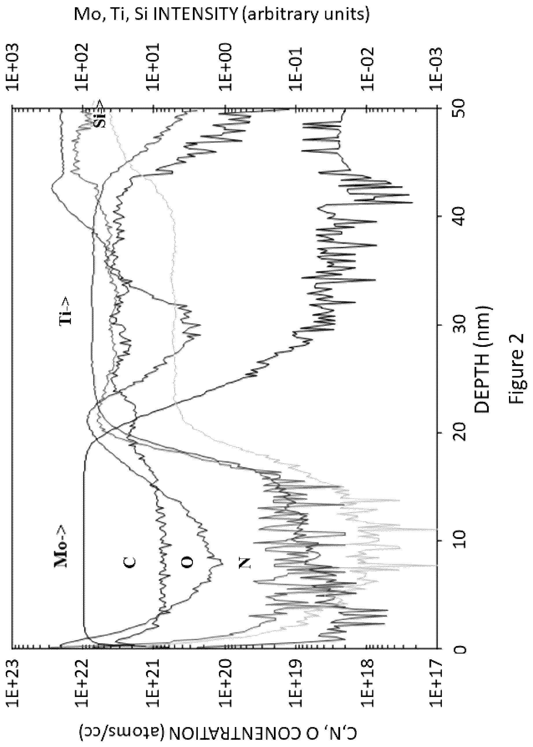 Patent US12359309 Figure 2 – Group VI metal deposition process